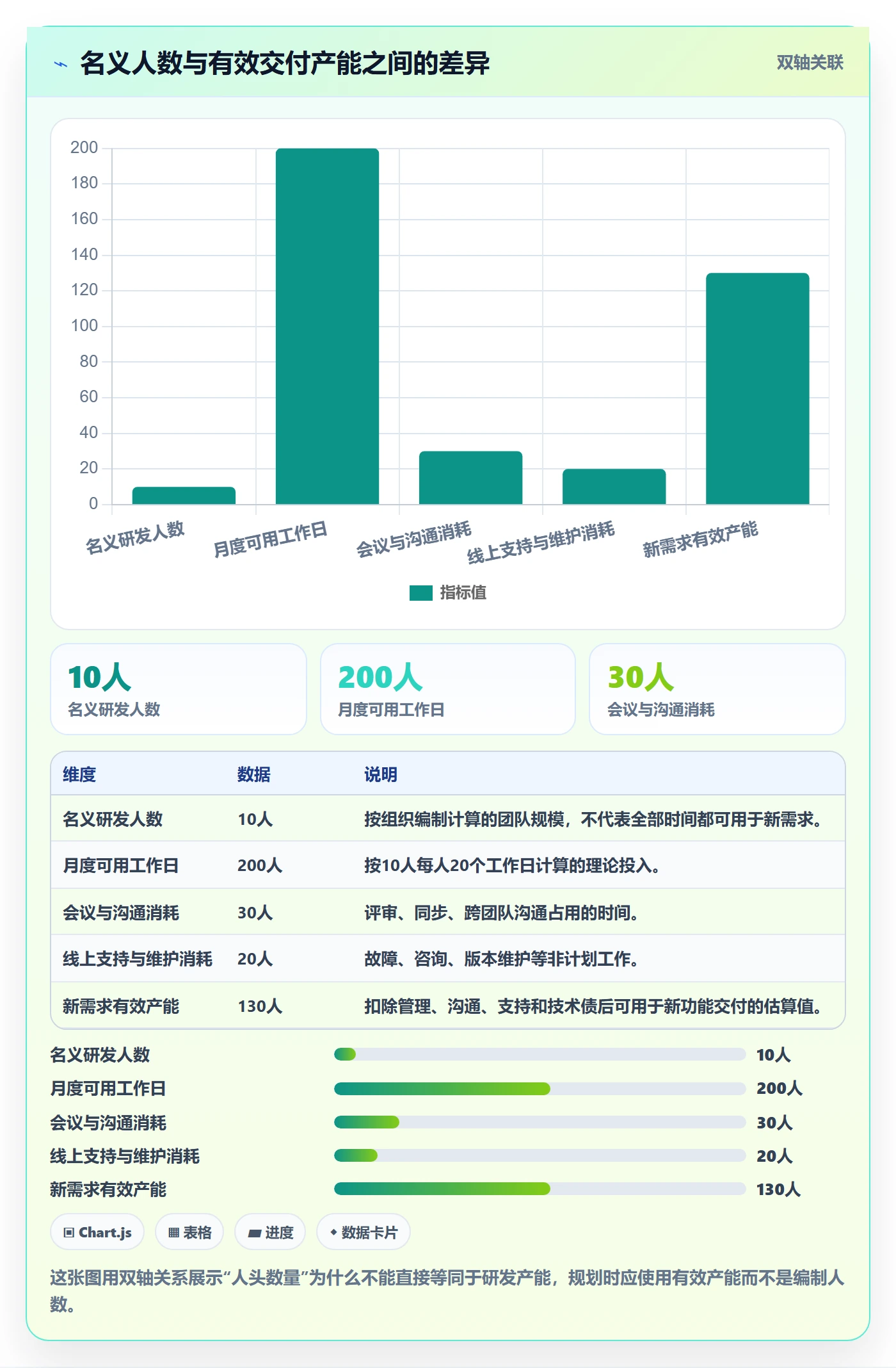 人力资源计划如何做好人力规划？研发团队实操方法与操作步骤