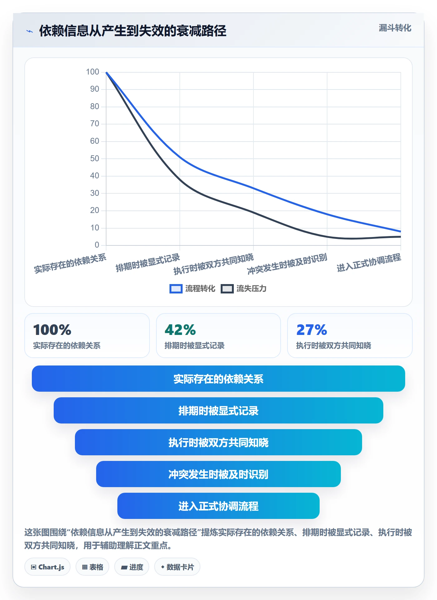任务依赖依赖冲突全流程:产品经理效率提升与一文讲清