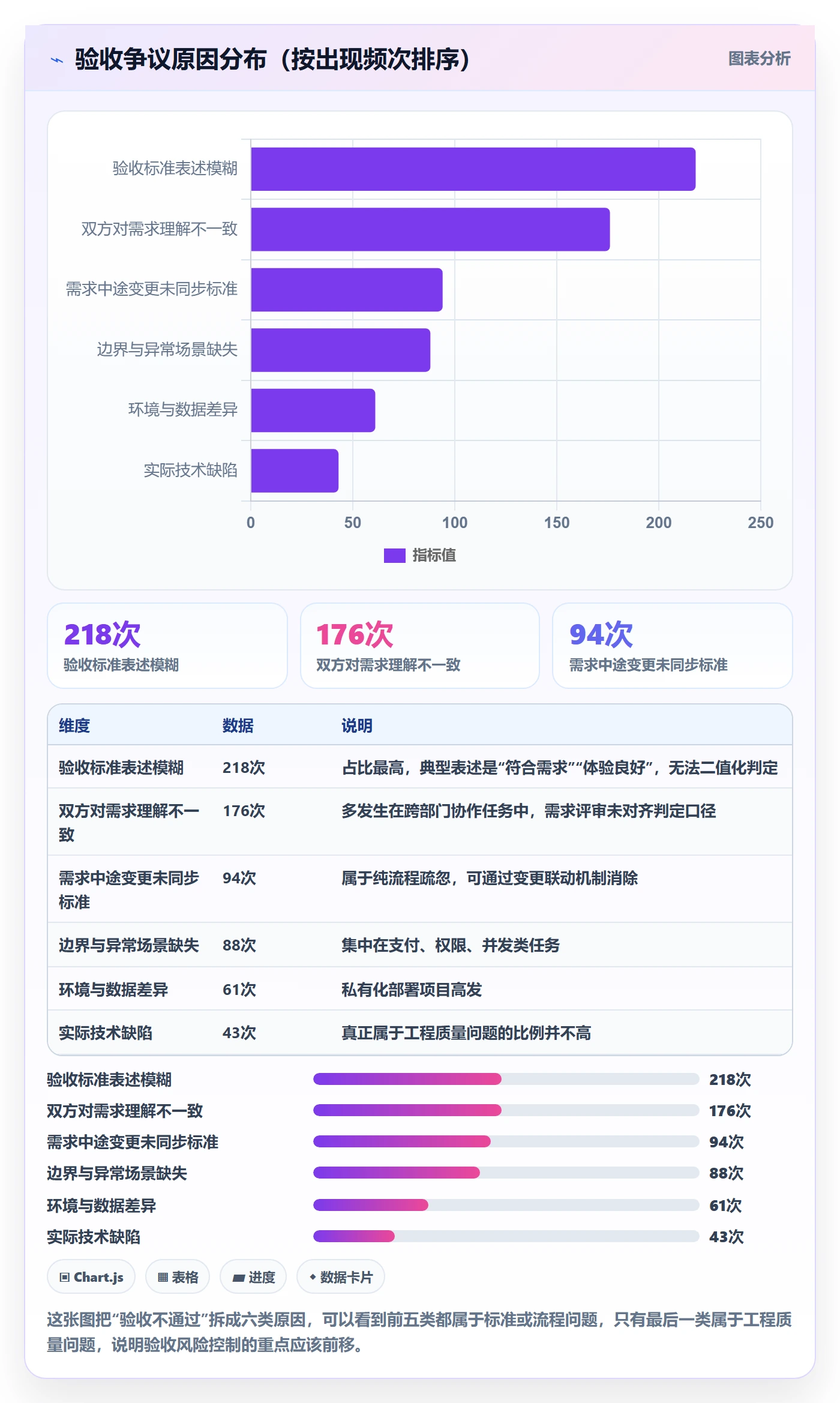 验收标准最佳实践:产品经理任务验收风险控制,常见问题