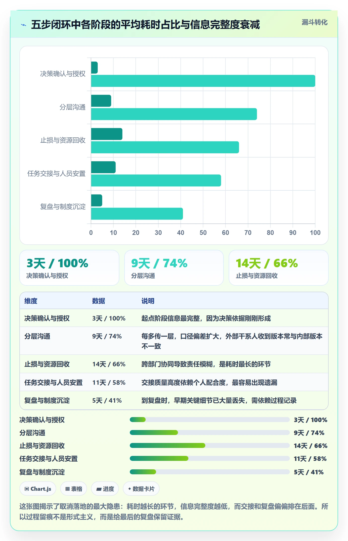 取消落地方案:管理层开展任务执行的落地方案案例解析