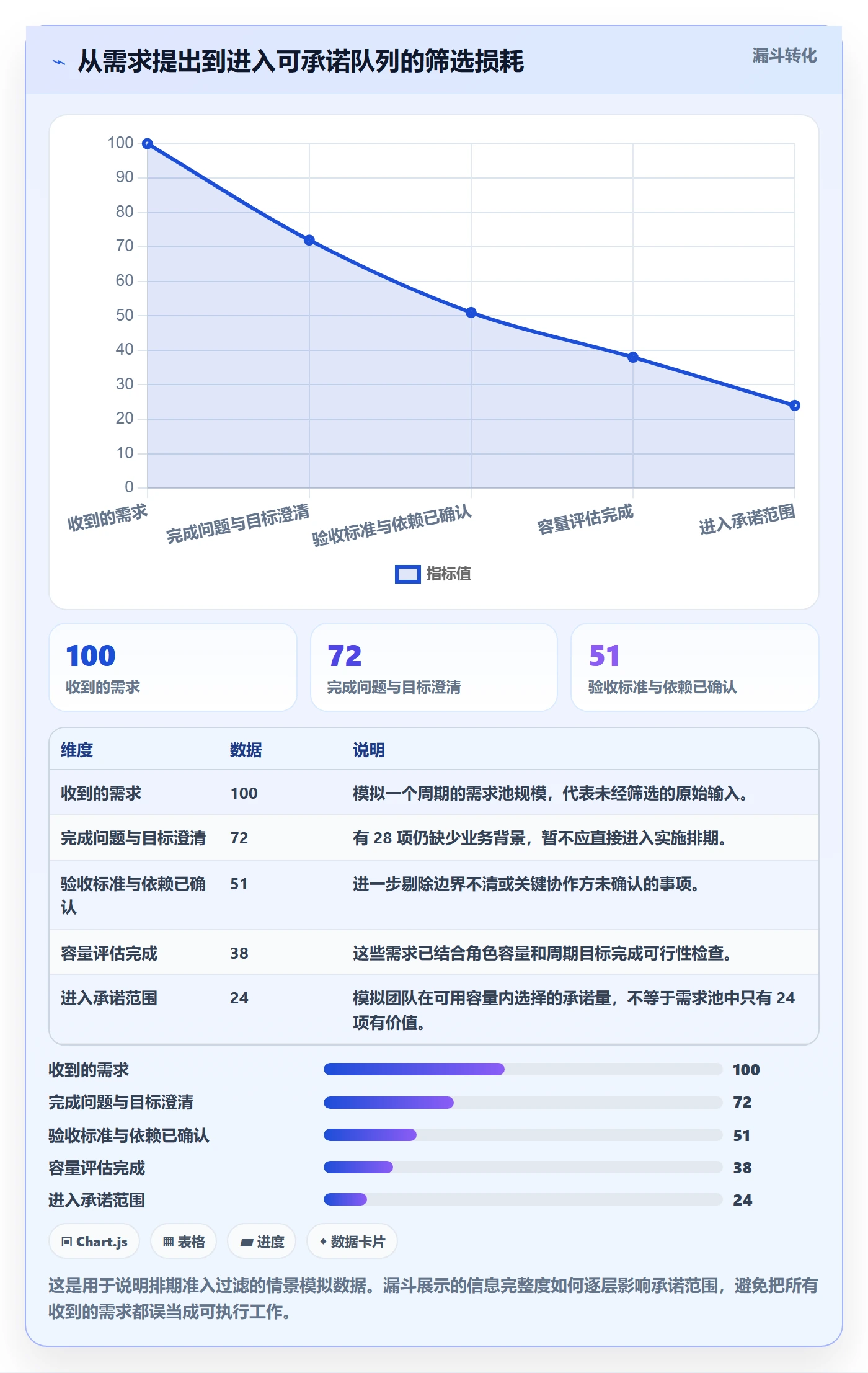 开发周期管理方法大全:项目成员需求排期效率提升落地清单