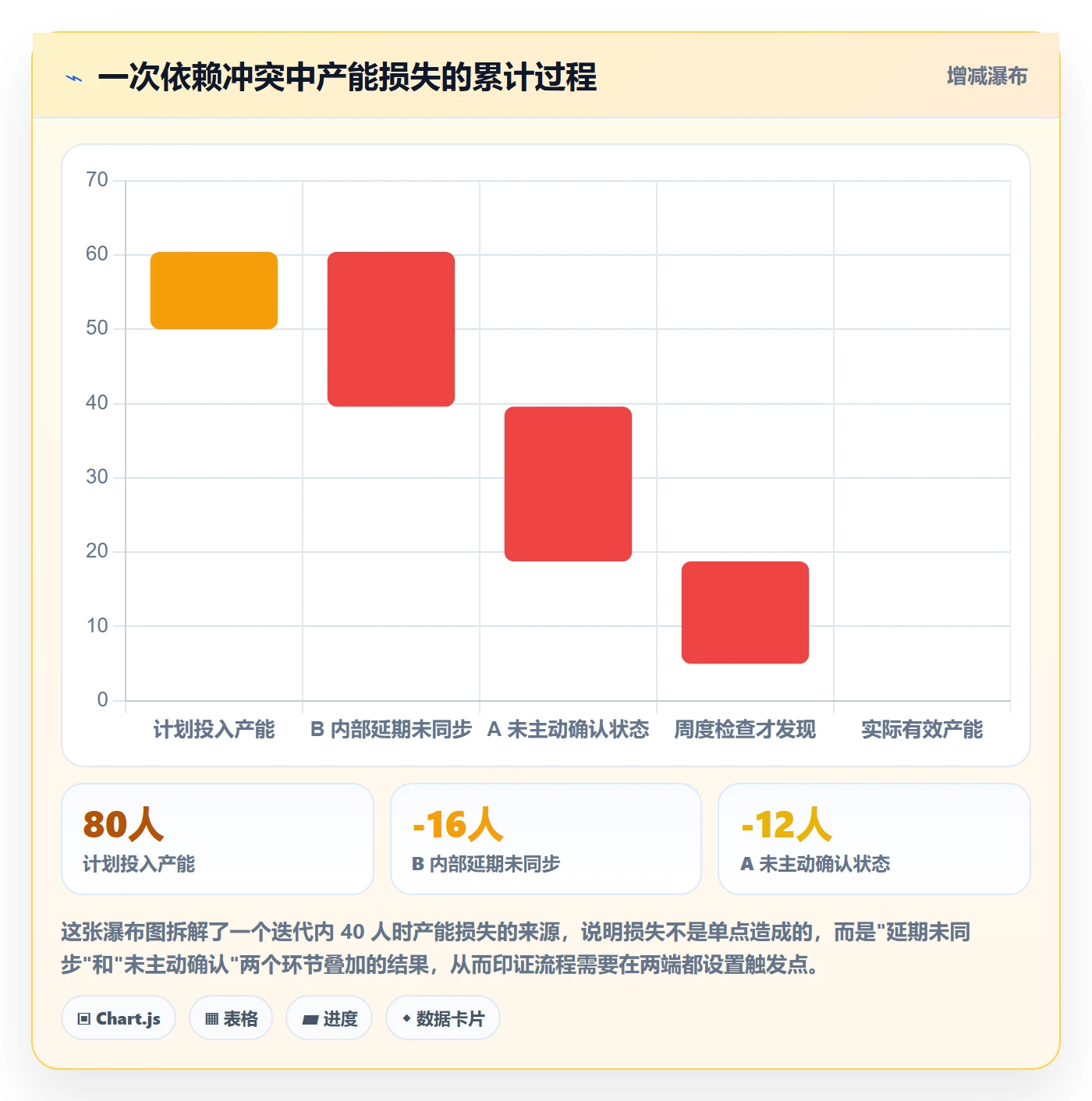 依赖冲突流程与规范:项目成员任务依赖效率提升关键指标
