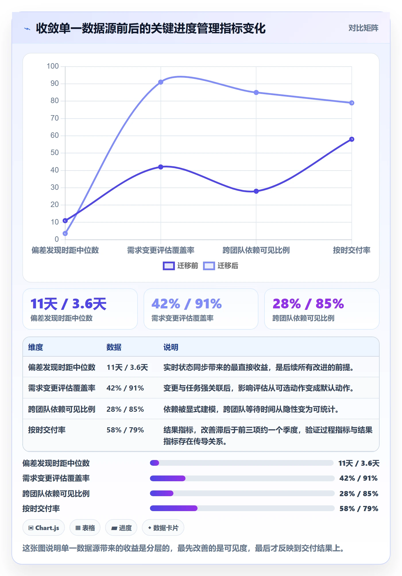 进度偏差管理指南:产品经理如何做好进度管理,协同管理全流程
