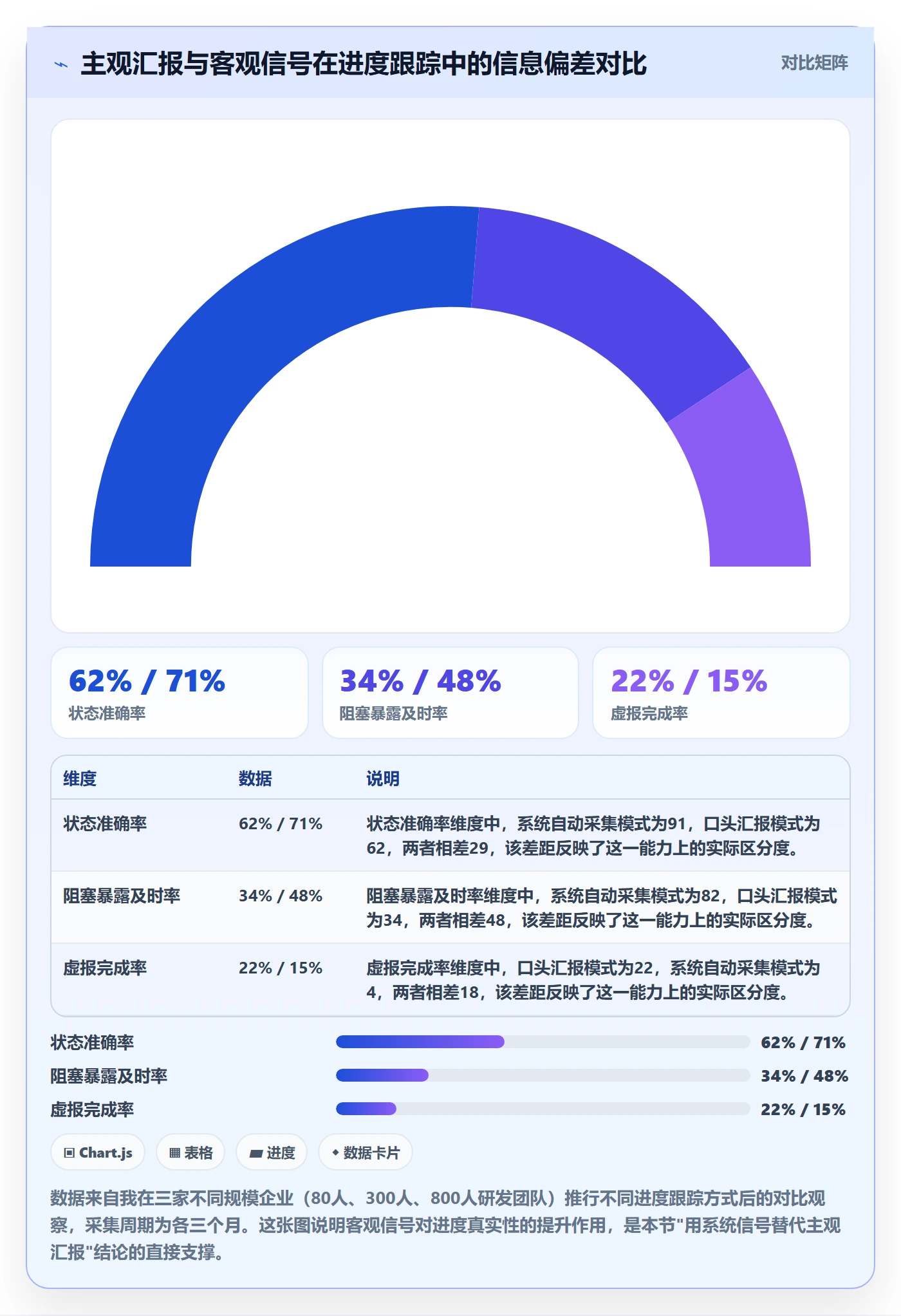 进度跟踪跟踪教程：产品经理效率提升，避坑指南