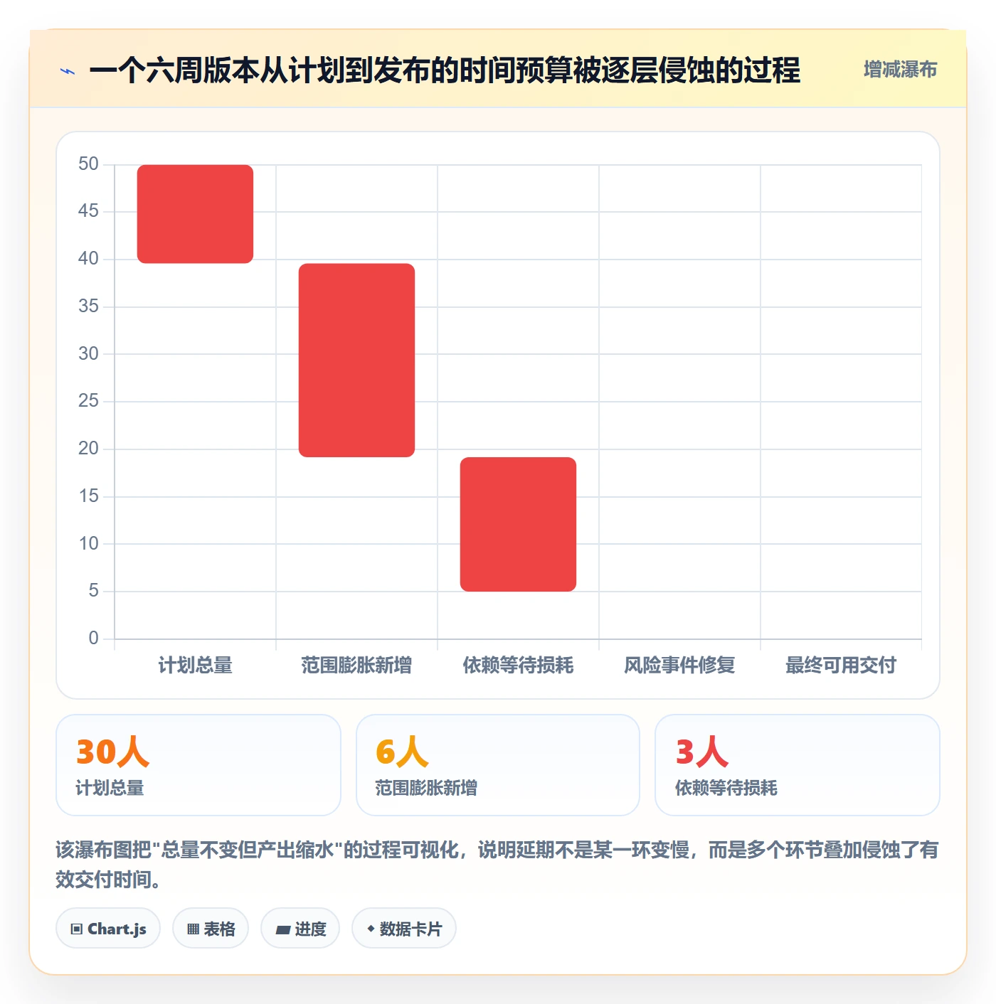 计划版本最佳实践:研发团队项目规划入门指南,常见问题