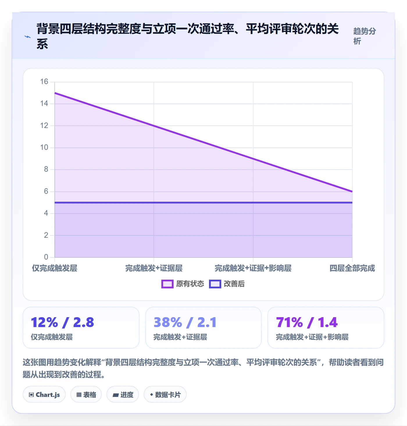 项目立项如何做好项目背景?产品经理协同管理与操作步骤