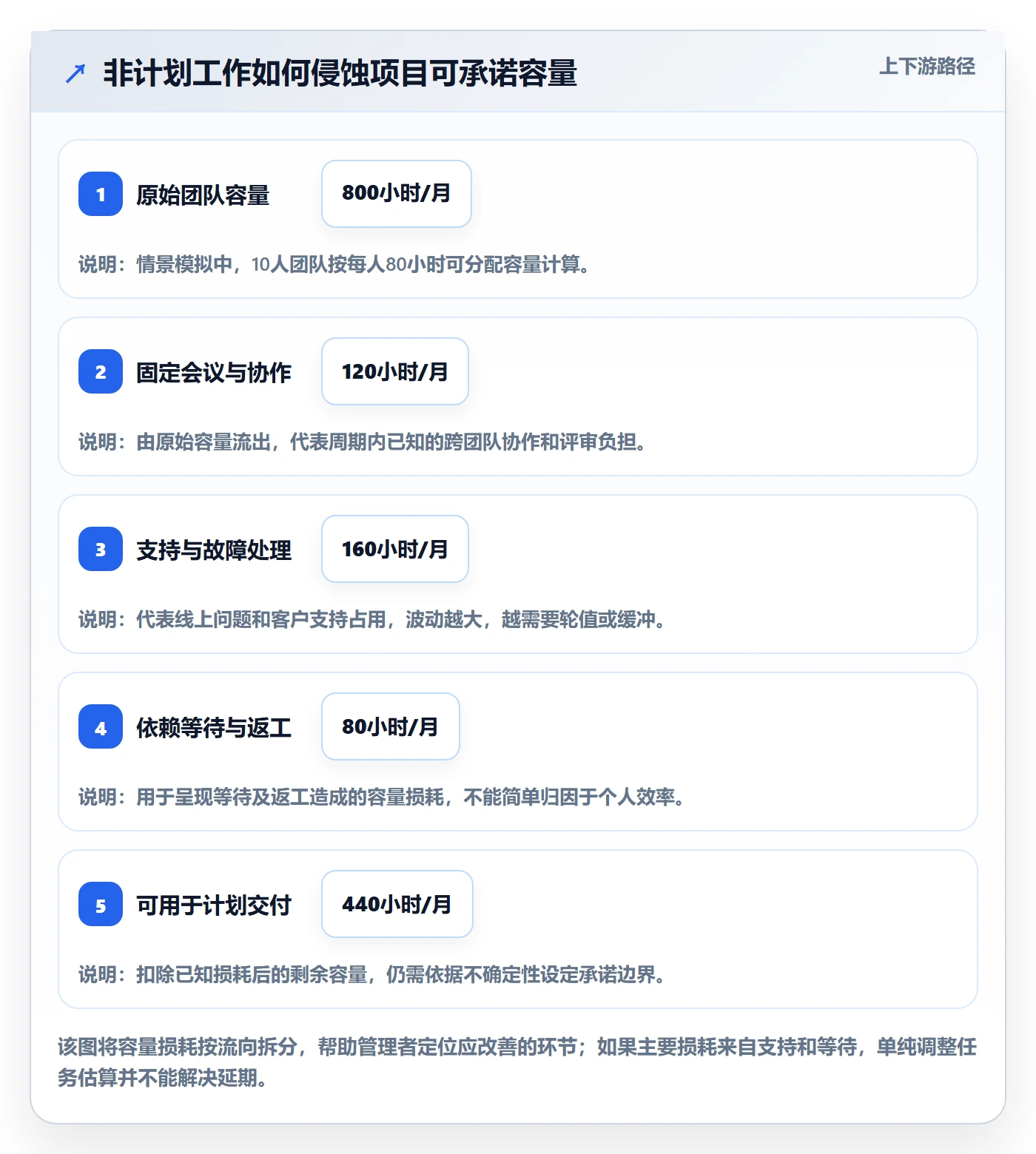 可用工时实操方法:管理层提升人力资源计划效率的效率提升方法与模板