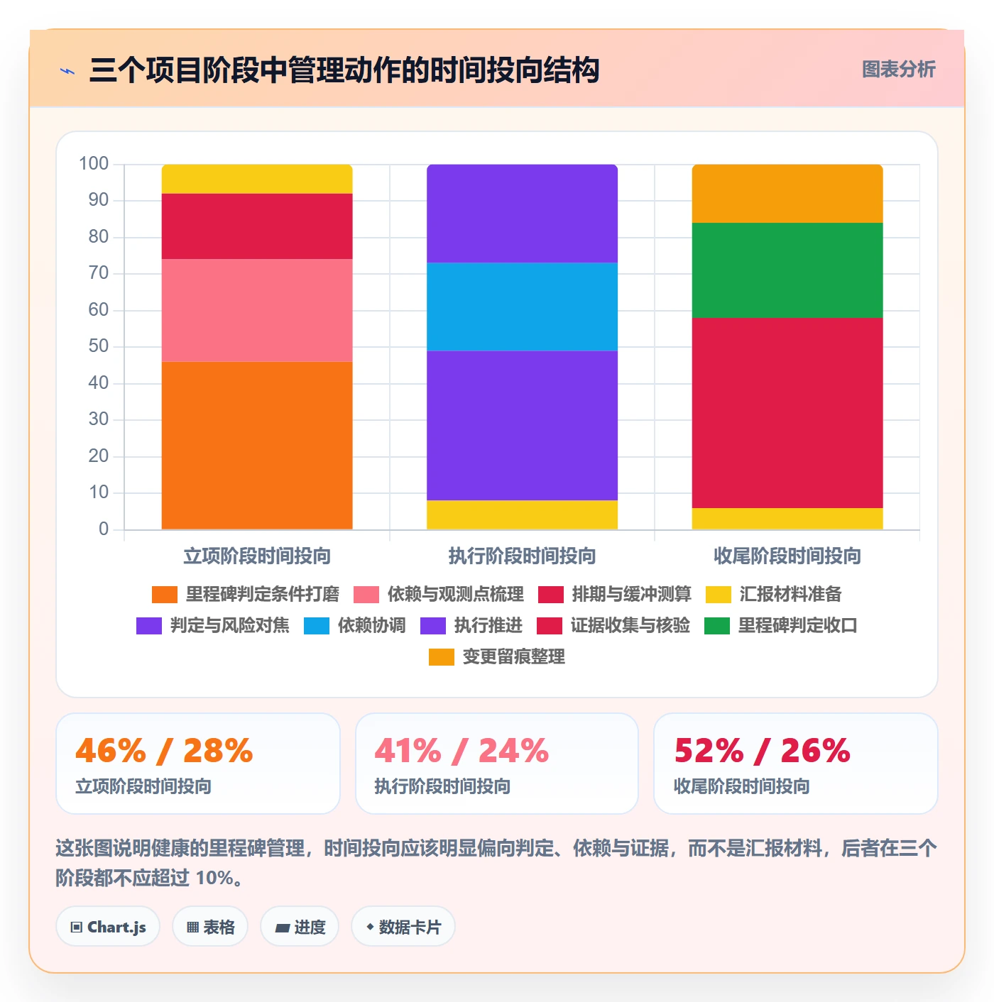 里程碑计划实操方法:项目负责人提升里程碑效率的落地方案方法与模板