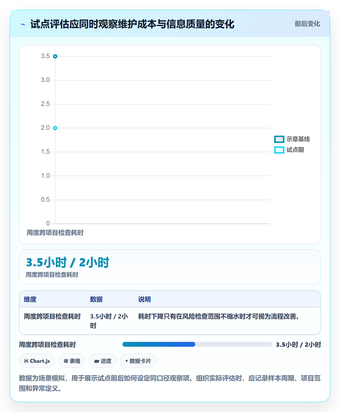 任务日历实操方法：PMO提升日历视图效率的落地方案方法与模板