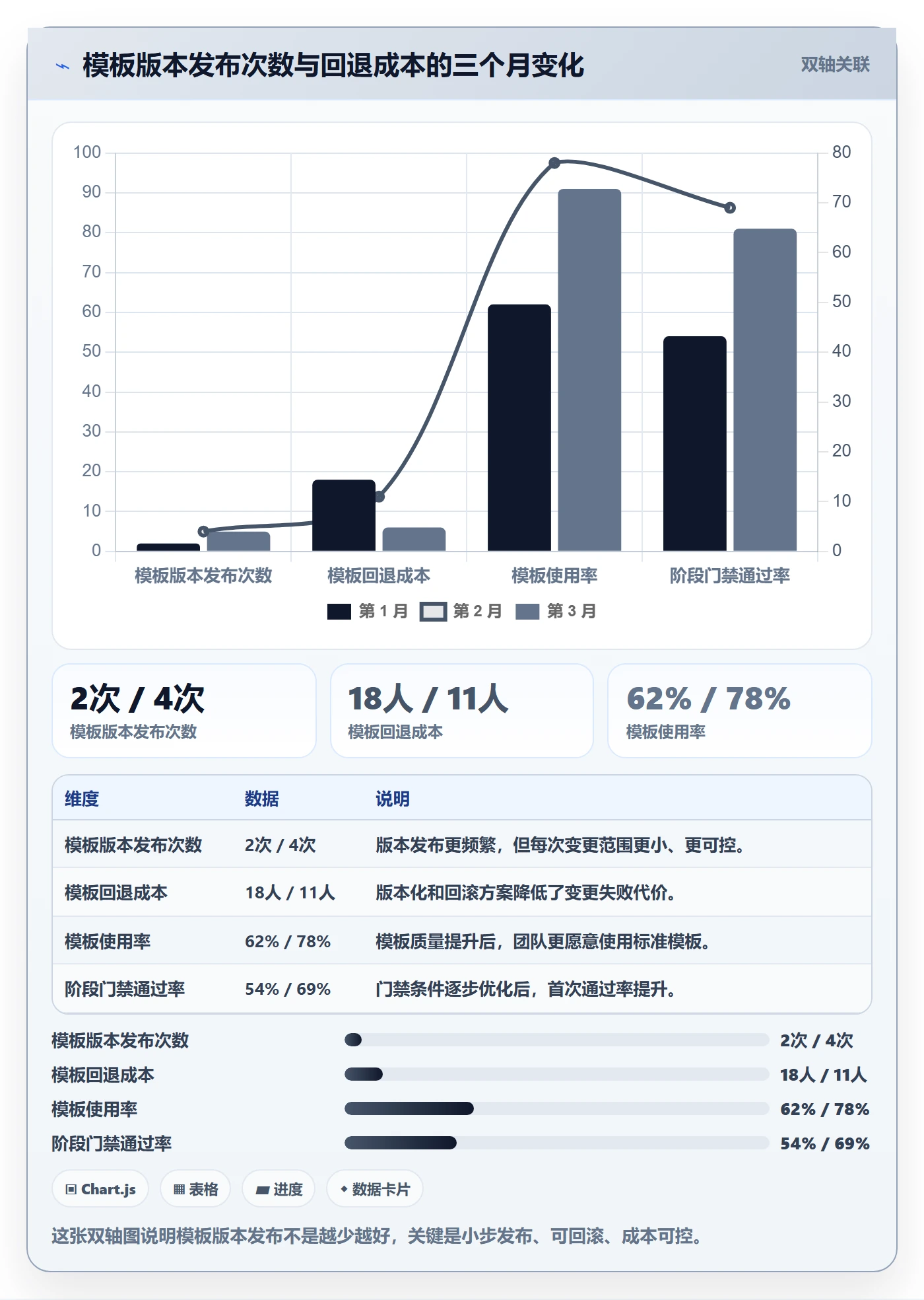 模板阶段流程与规范:研发团队项目模板最佳实践关键指标