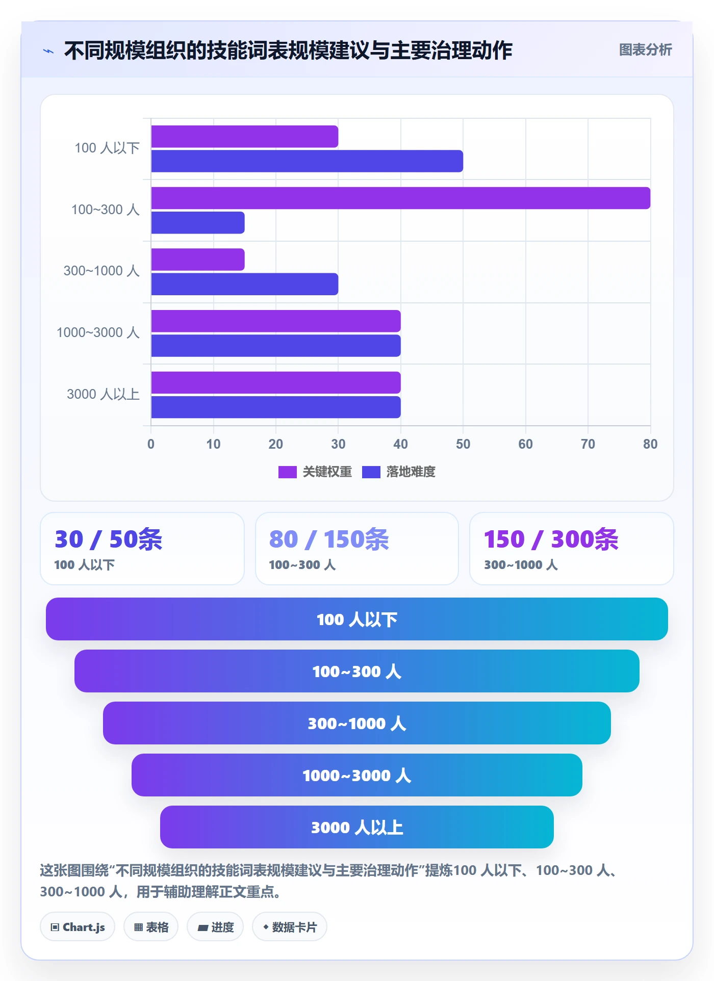技能怎么做？企业管理者协同管理：资源管理从0到1