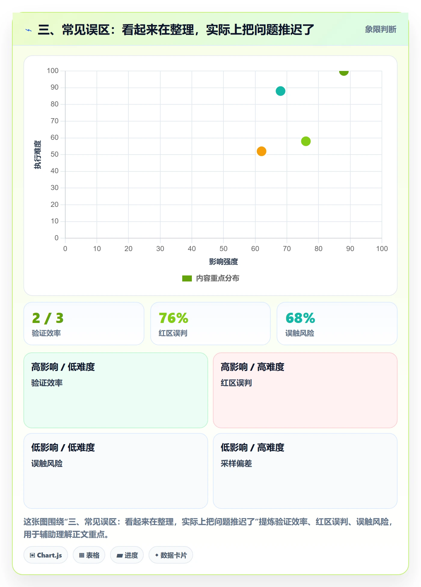 三、常见误区:看起来在整理,实际上把问题推迟了