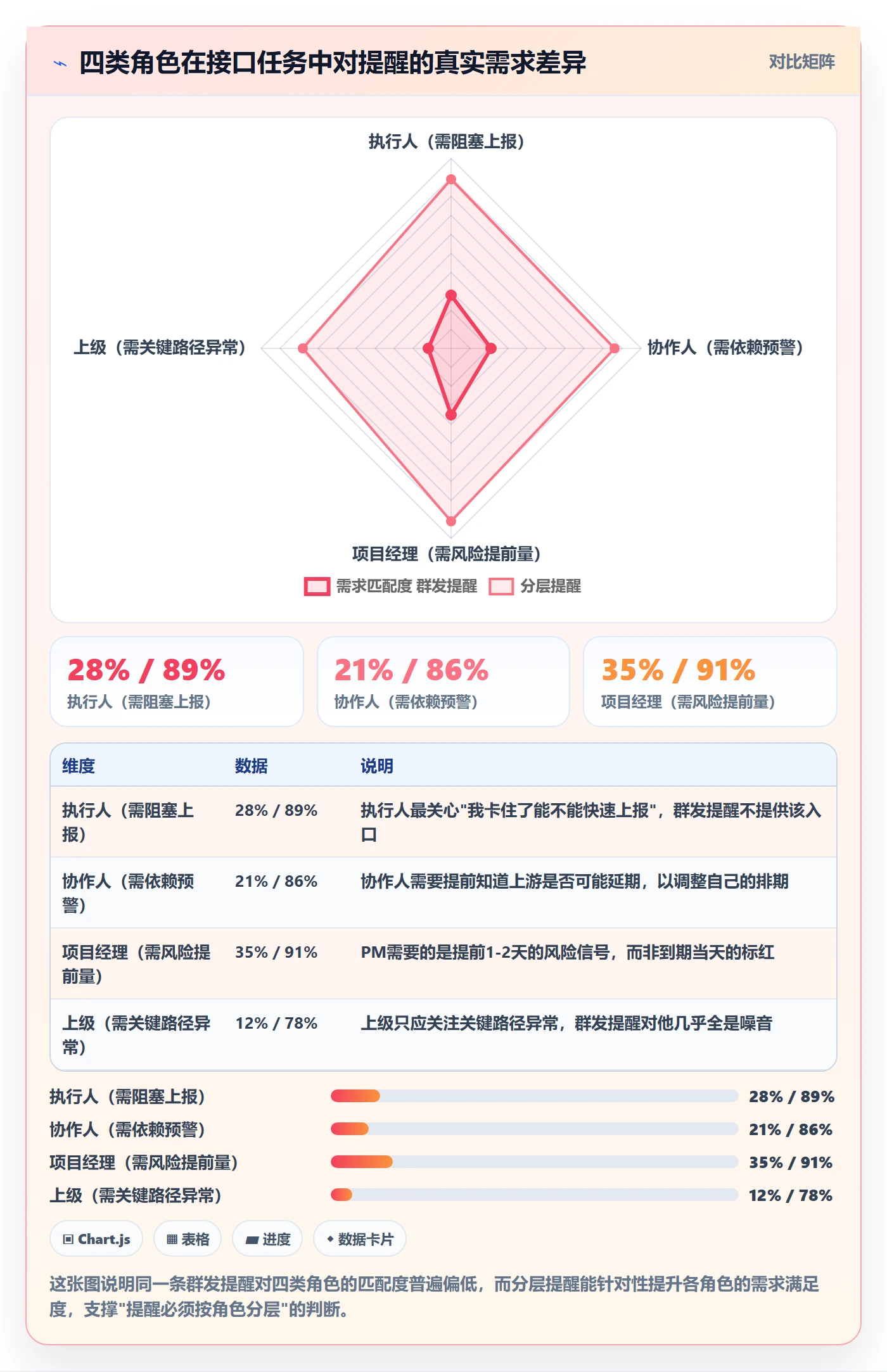 任务提醒超期提醒全流程:项目经理协同管理与一文讲清