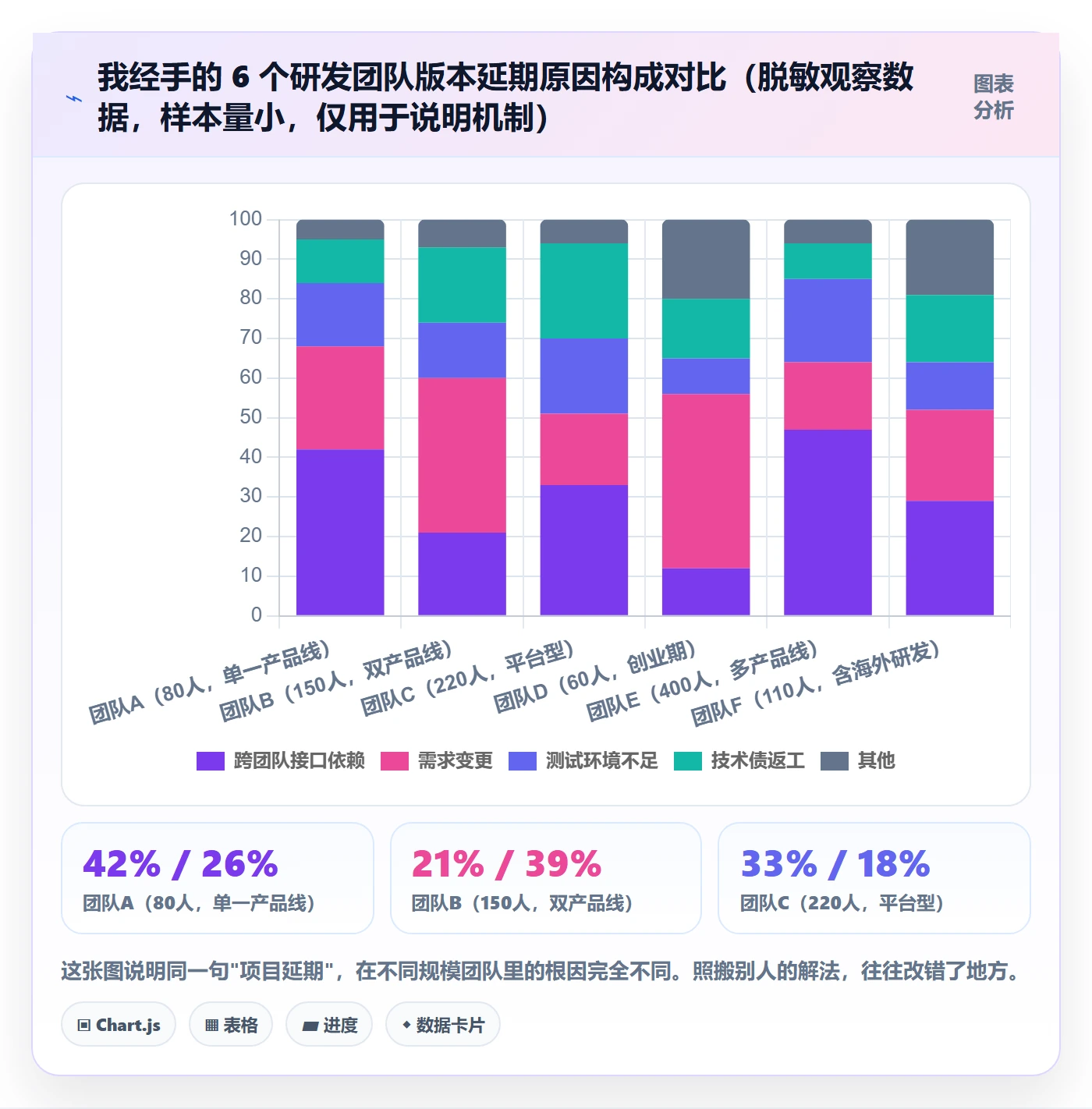 目标拆解管理方法大全:研发团队项目目标落地方案落地清单