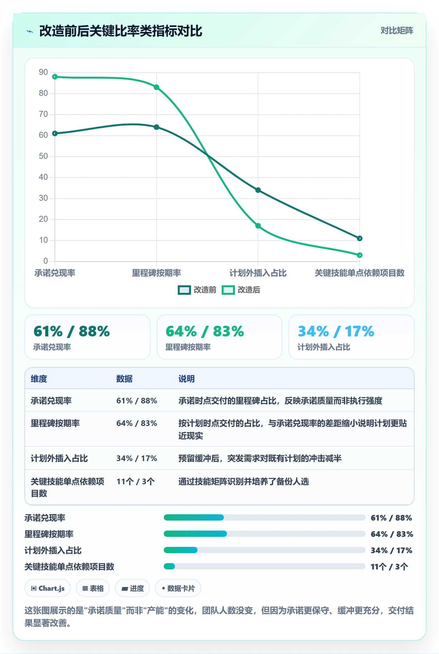 资源冲突管理方法大全:研发团队人力资源计划效率提升落地清单