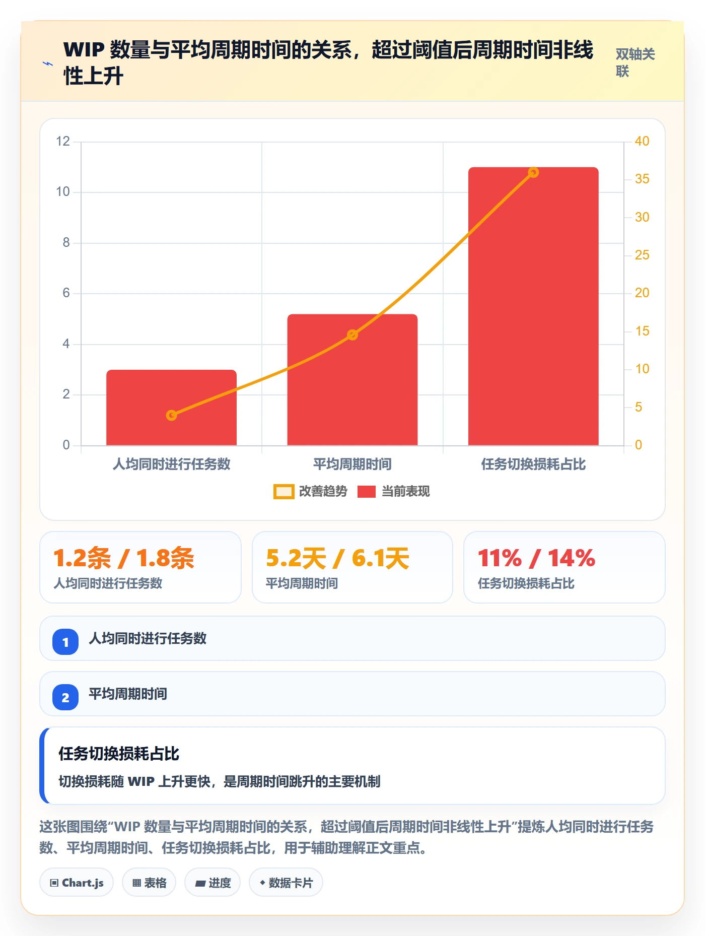 任务属性如何做好实际工期?研发团队流程优化与操作步骤