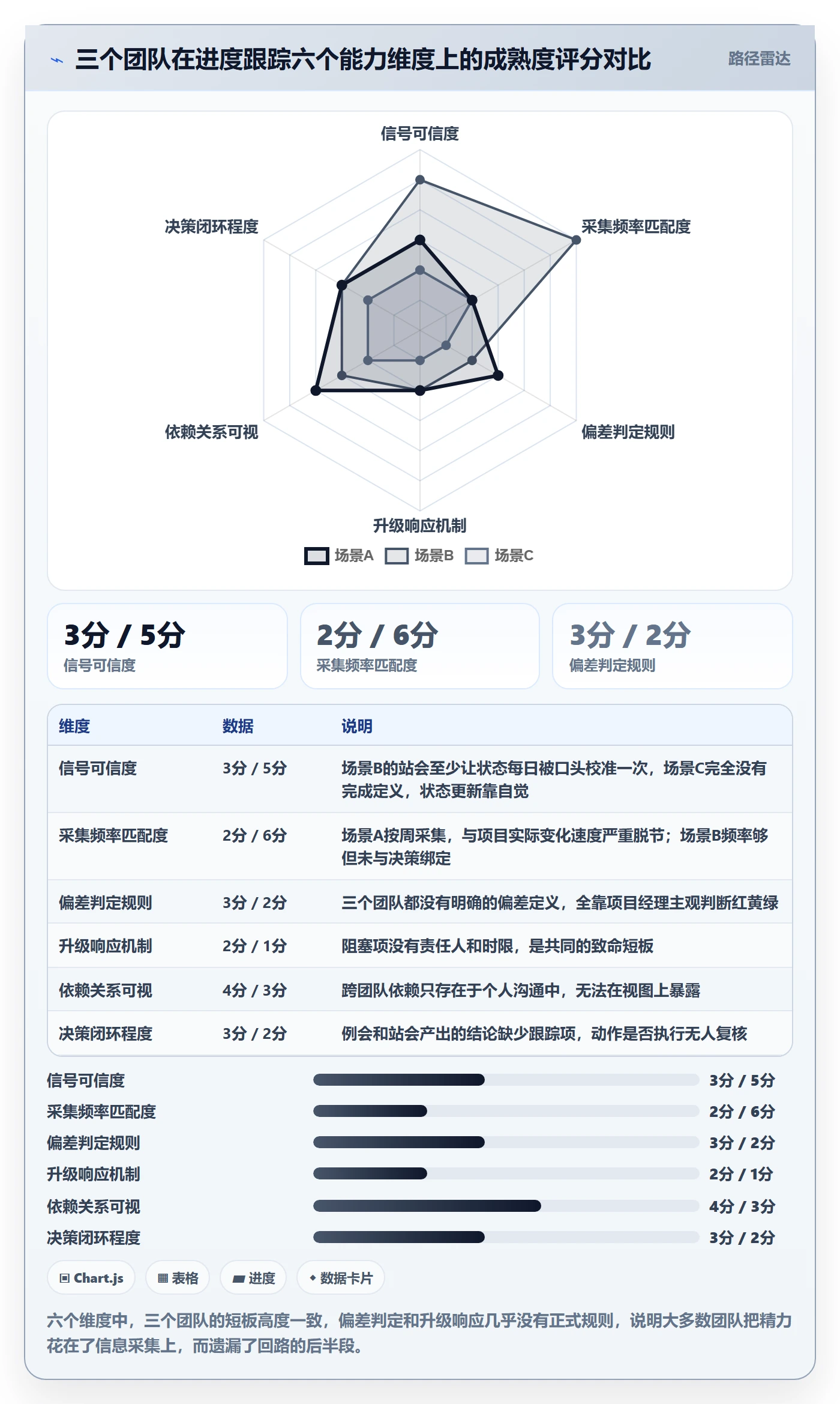 进度跟踪如何做好动态？实施团队制度设计与操作步骤