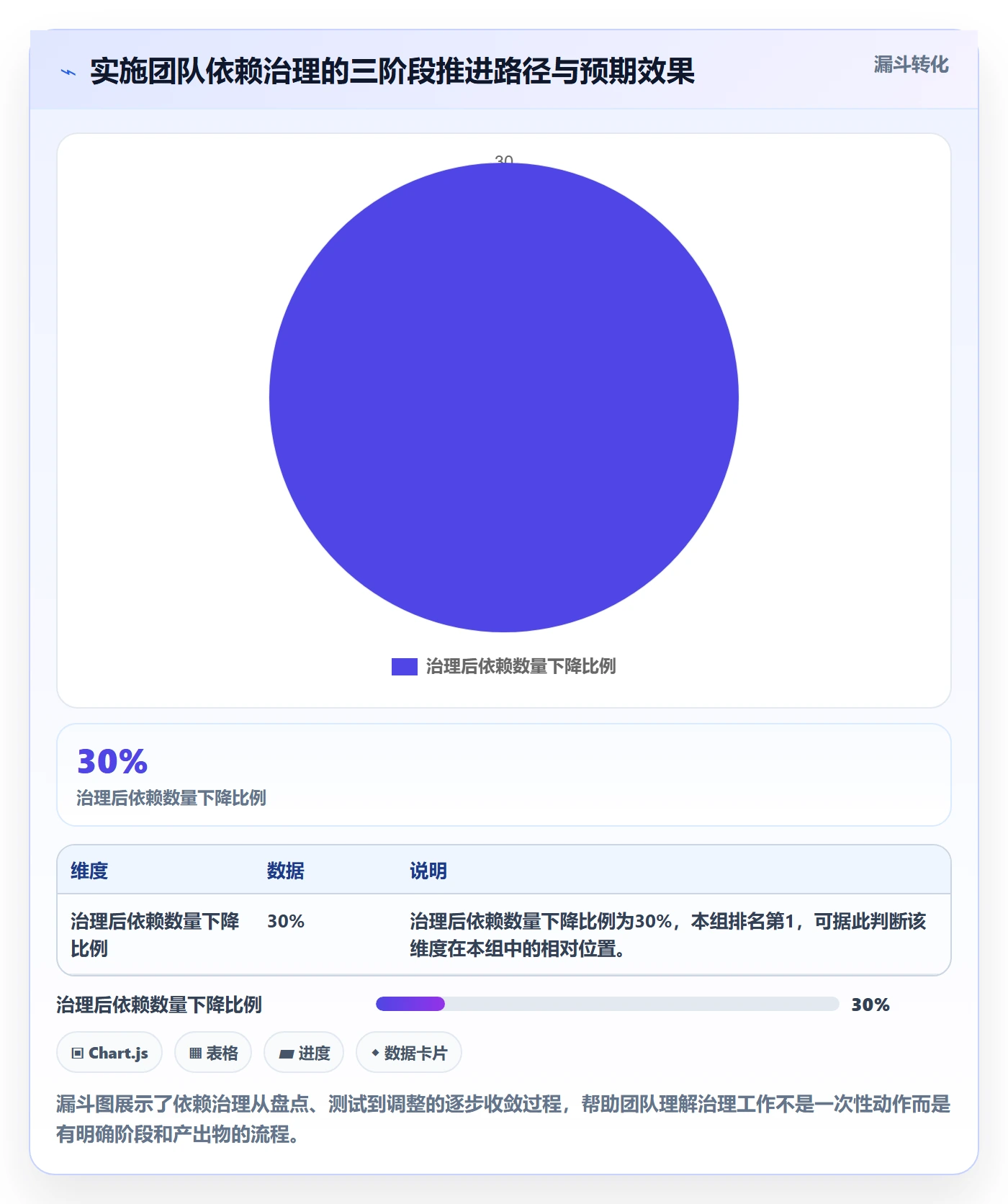 任务依赖FS教程:实施团队最佳实践,避坑指南