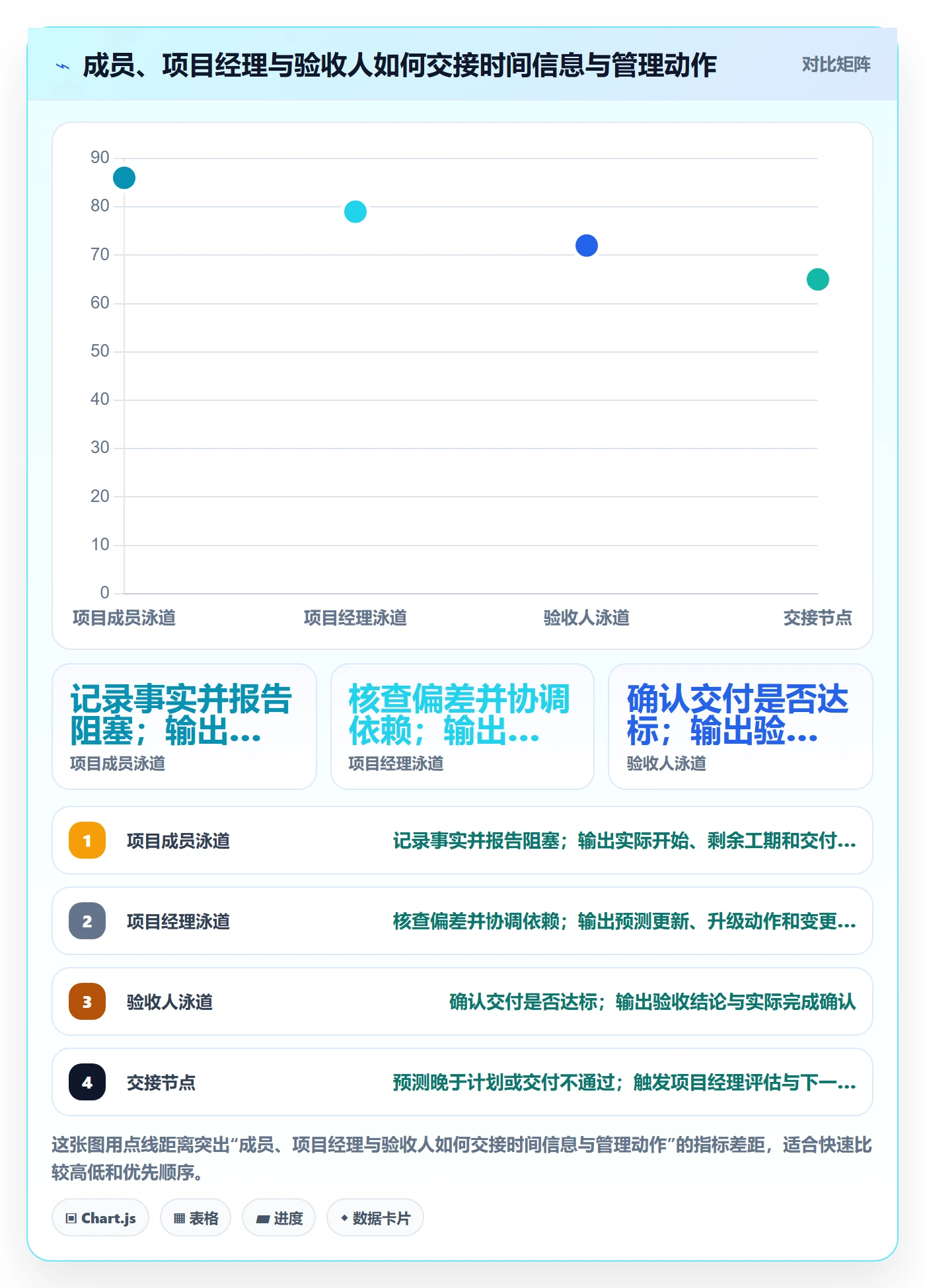 甘特图实际时间全流程：项目成员落地方案与一文讲清