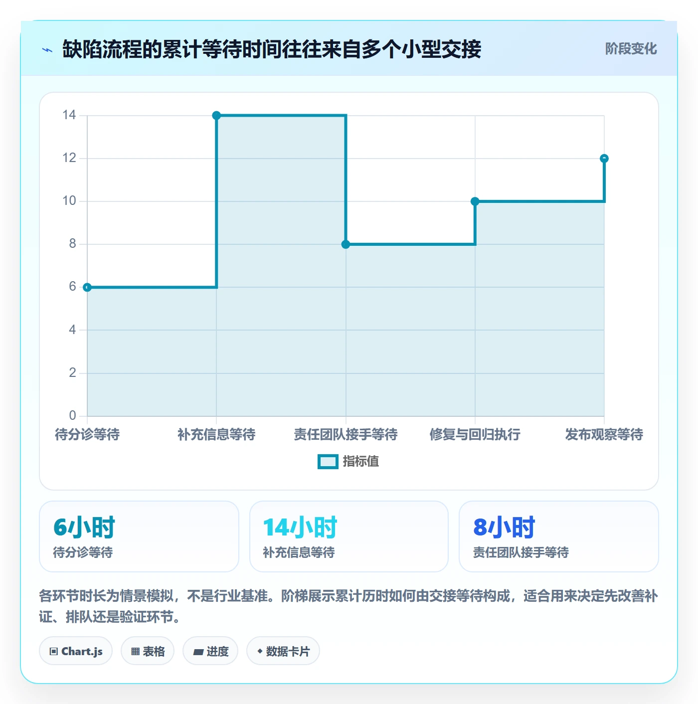 Bug管理方法大全:产品经理Bug / 缺陷协同管理落地清单