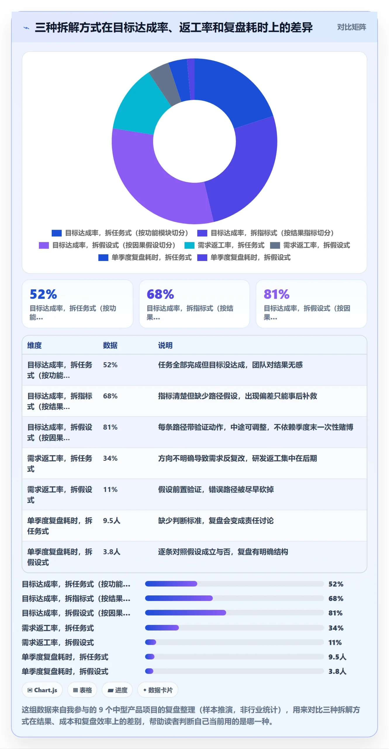 项目目标如何做好目标拆解？产品经理效率提升与操作步骤