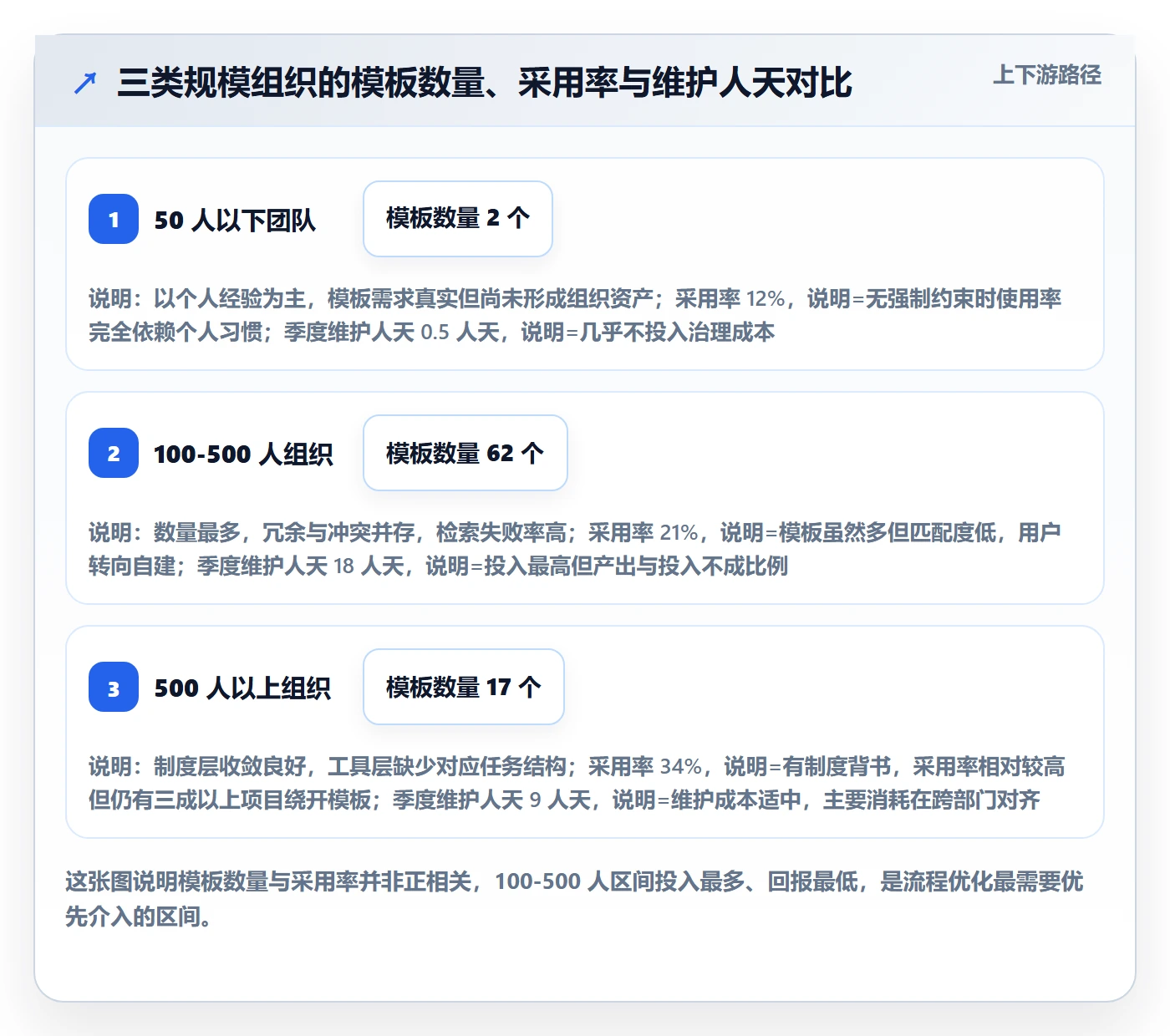 模板任务落地方案:企业管理者开展项目模板的流程优化案例解析