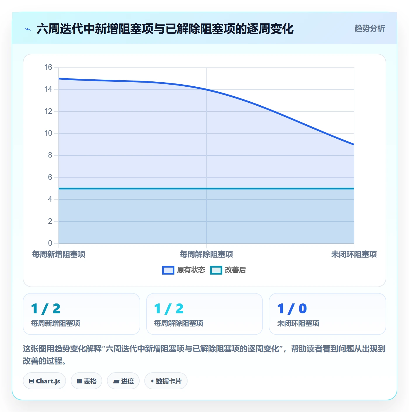 依赖冲突落地方案:项目负责人开展任务依赖的实操方法案例解析