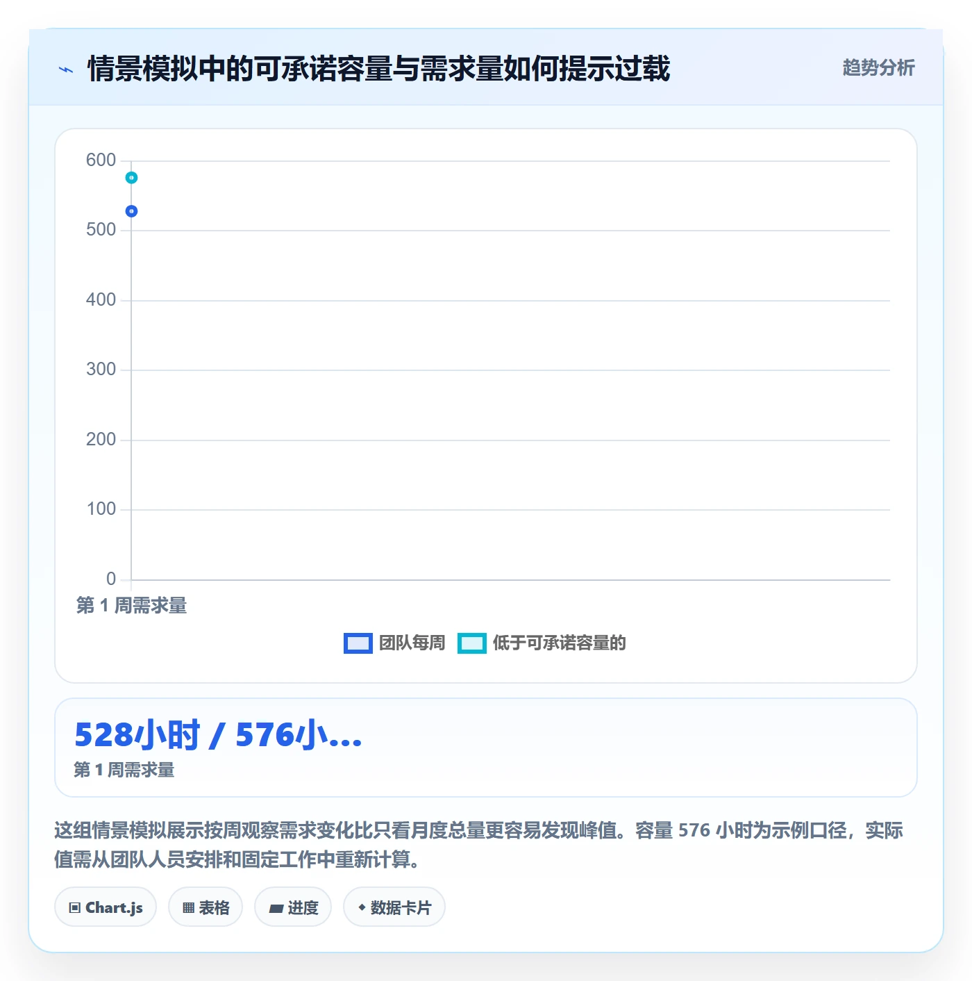 资源管理团队教程:实施团队落地方案,避坑指南