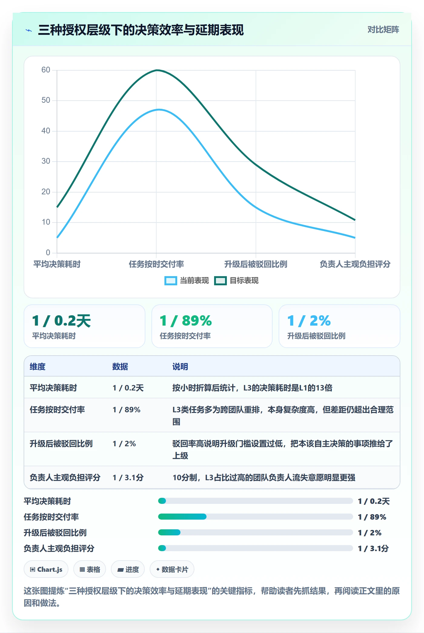 关注人怎么做？项目负责人制度设计：任务管理从0到1