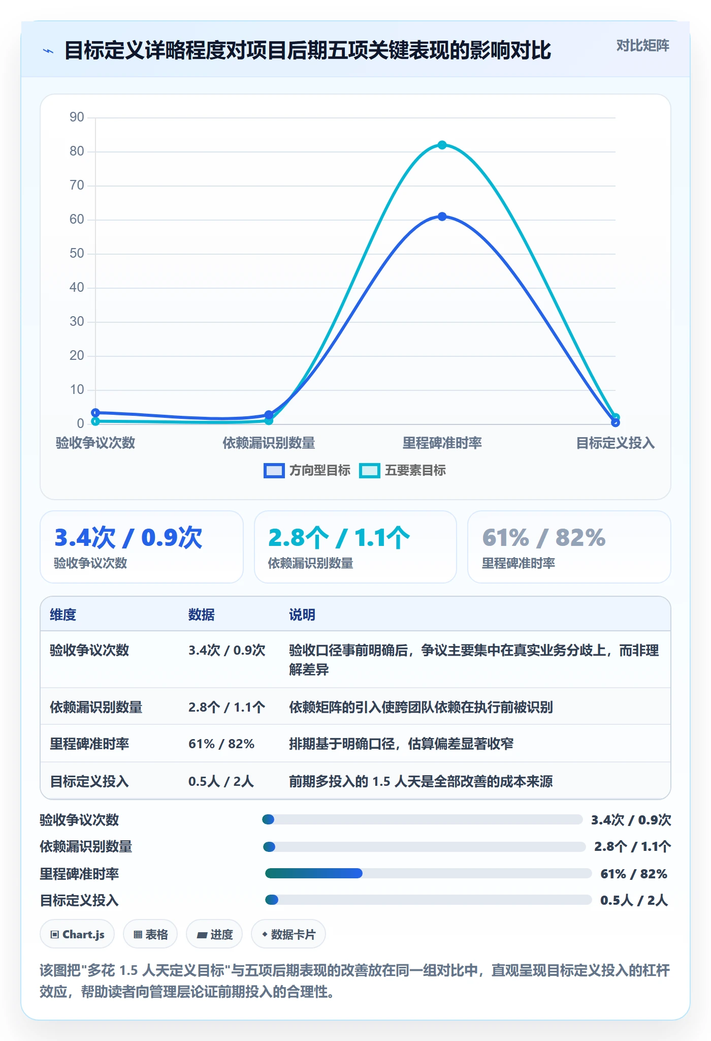 目标对齐流程与规范：项目经理项目目标入门指南关键指标