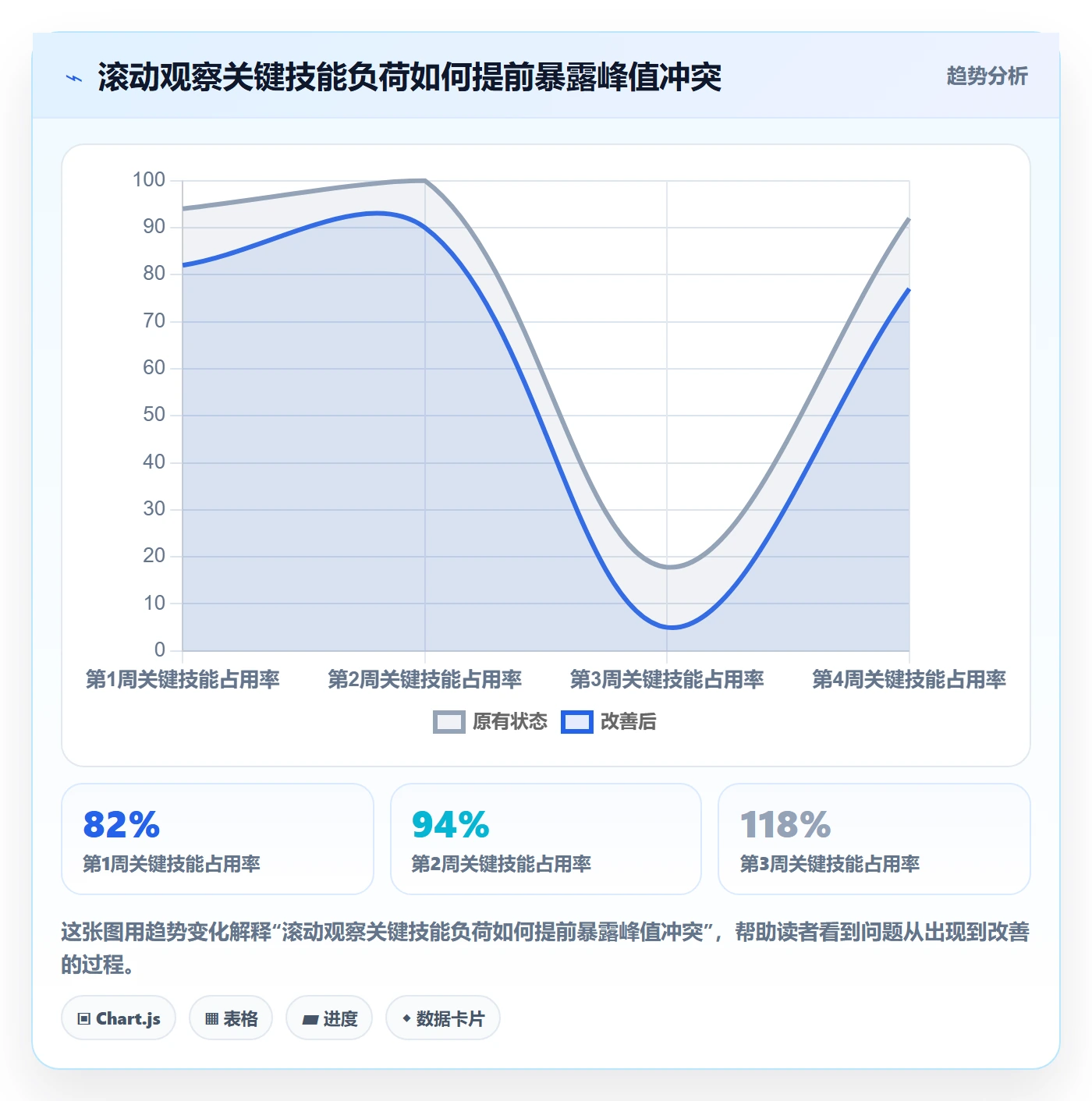 资源管理如何做好资源?PMO制度设计与操作步骤