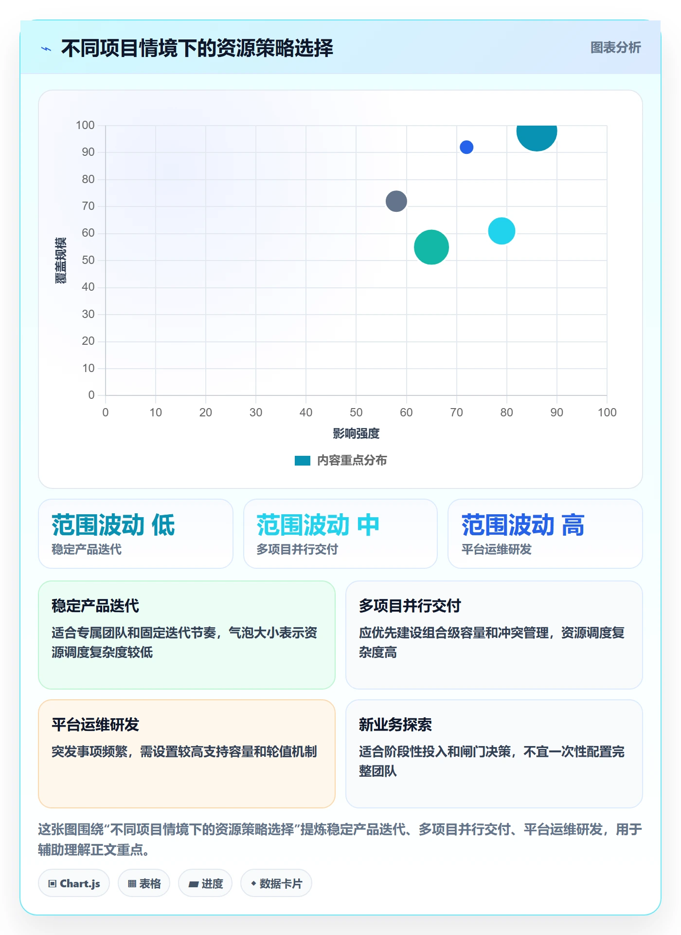 人员投入流程与规范：研发团队人力资源计划落地方案关键指标