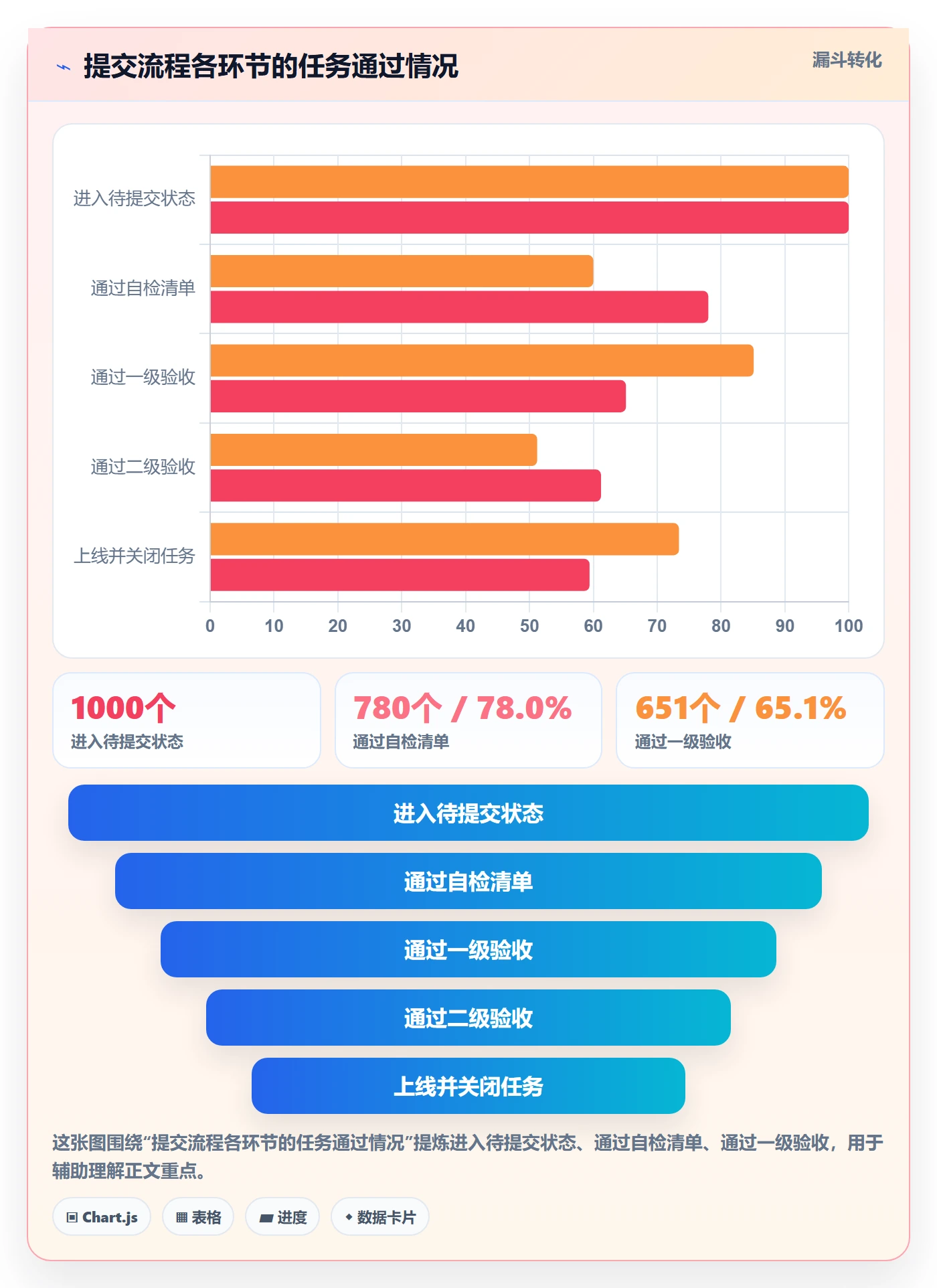 提交流程与规范:实施团队任务验收最佳实践关键指标