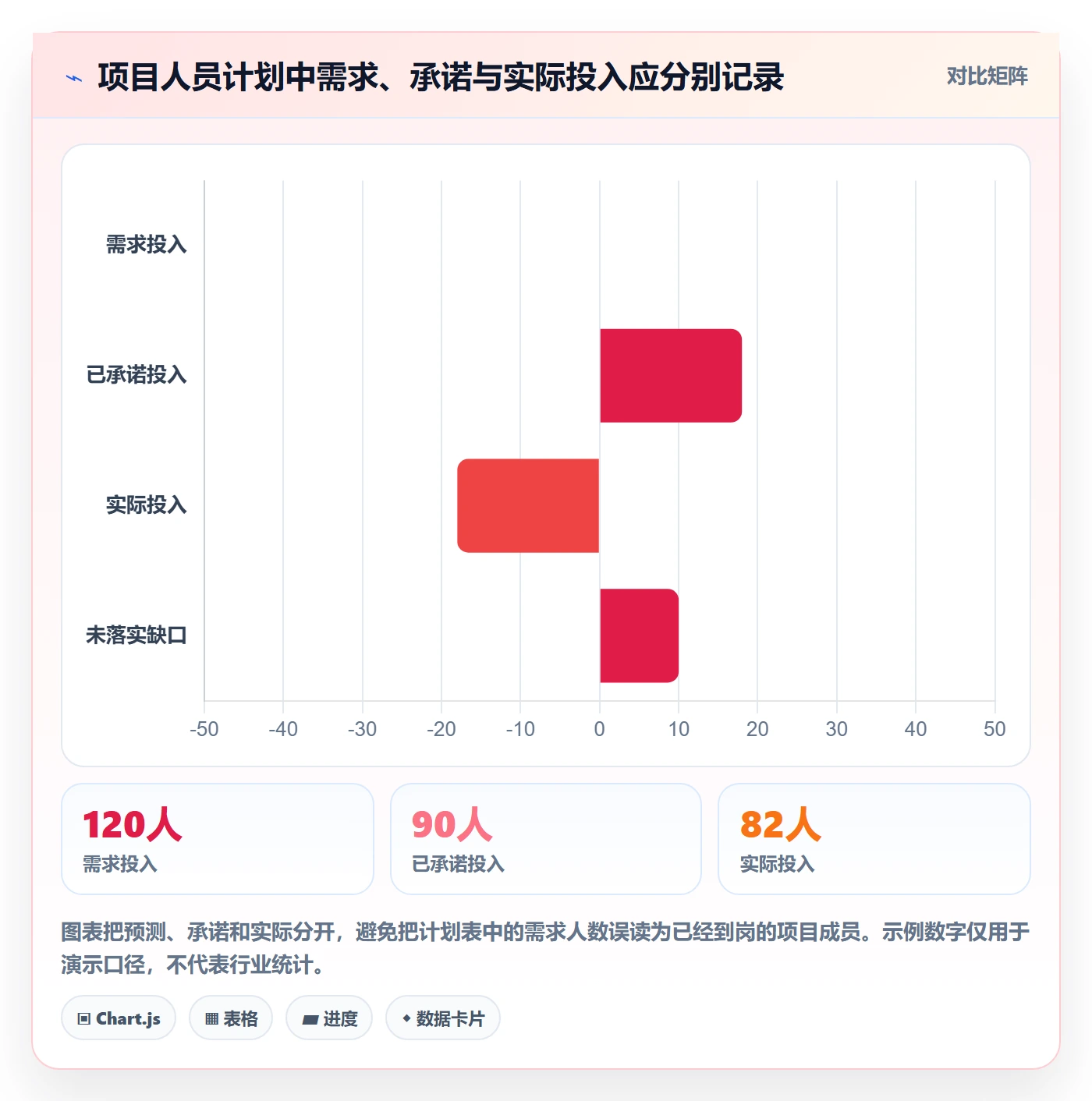 人力资源计划人员投入全流程：项目成员最佳实践与一文讲清