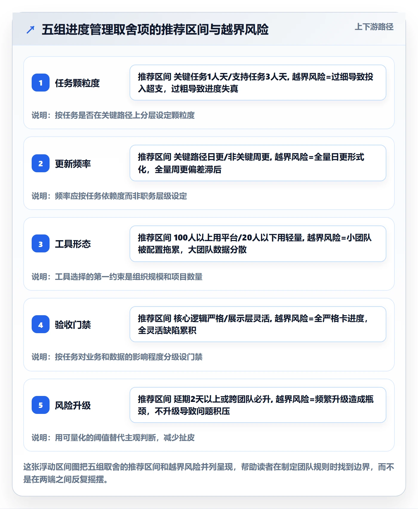 阶段进度落地方案：项目成员开展进度管理的实操方法案例解析