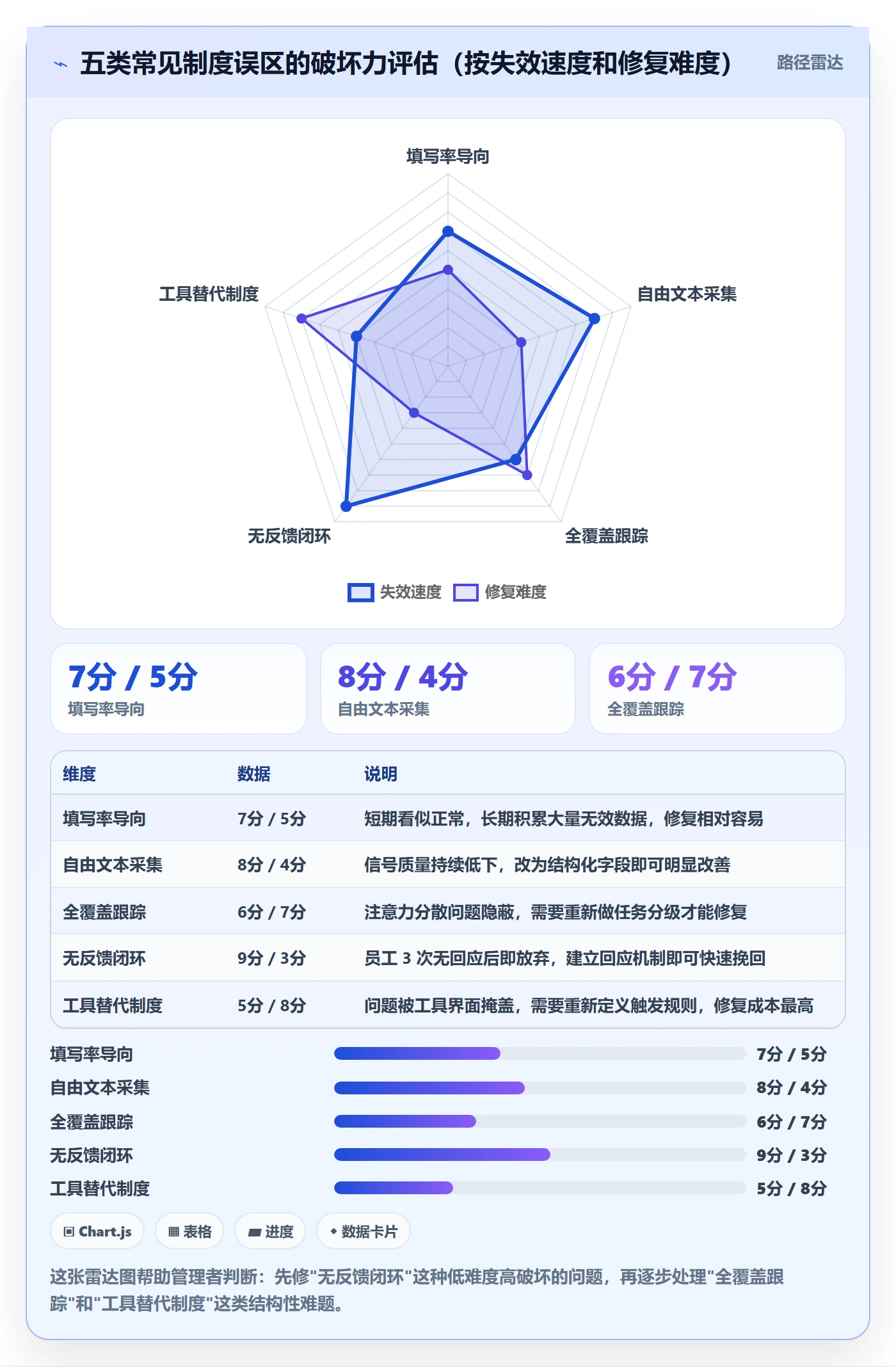进度跟踪每日进展教程:企业管理者制度设计,避坑指南