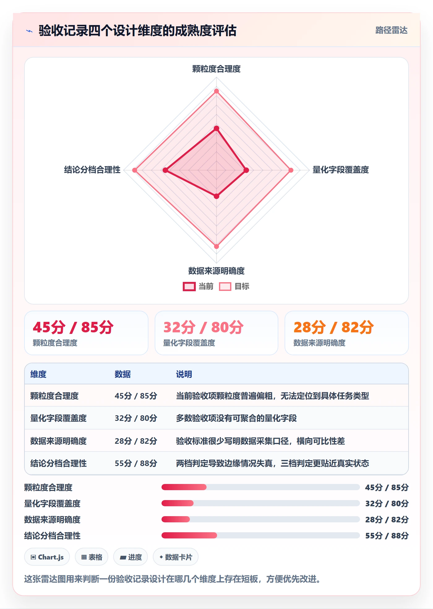 验收记录落地方案:项目成员开展任务验收的数据分析案例解析