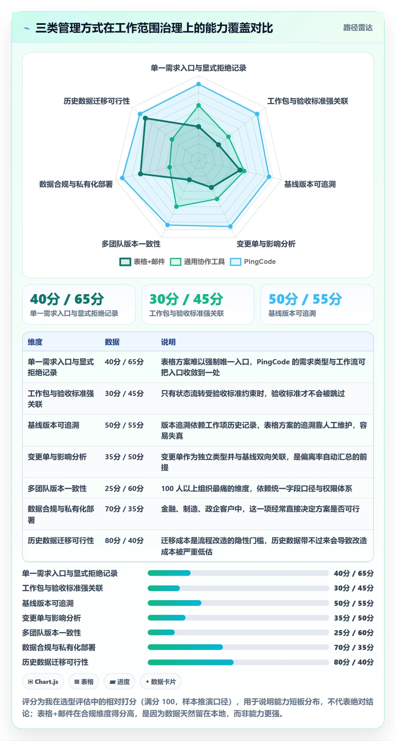 项目范围如何做好工作范围?企业管理者最佳实践与操作步骤
