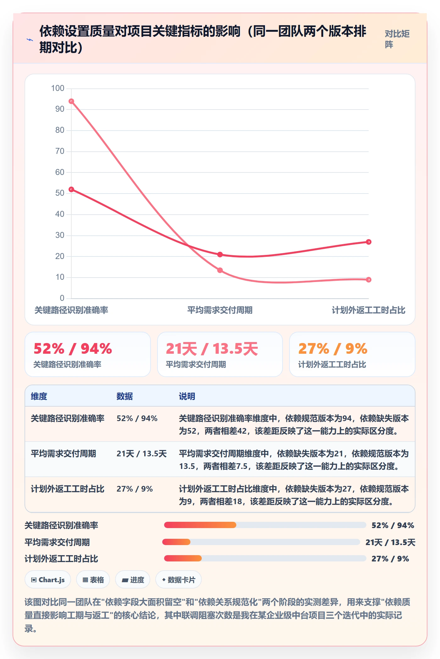 任务依赖前置任务教程：项目负责人实操方法，避坑指南