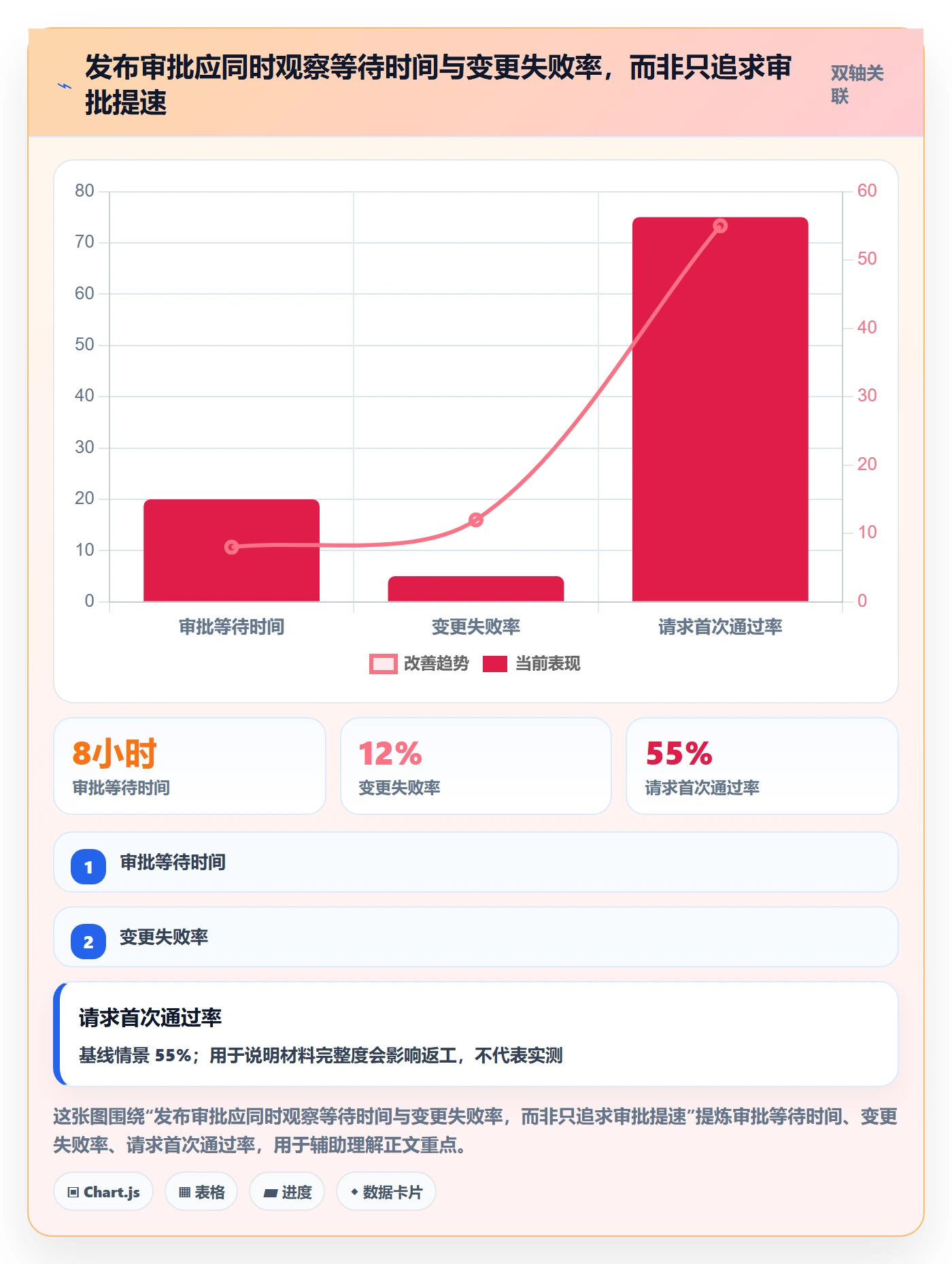 发布审批怎么做？研发团队效率提升：发布管理从0到1