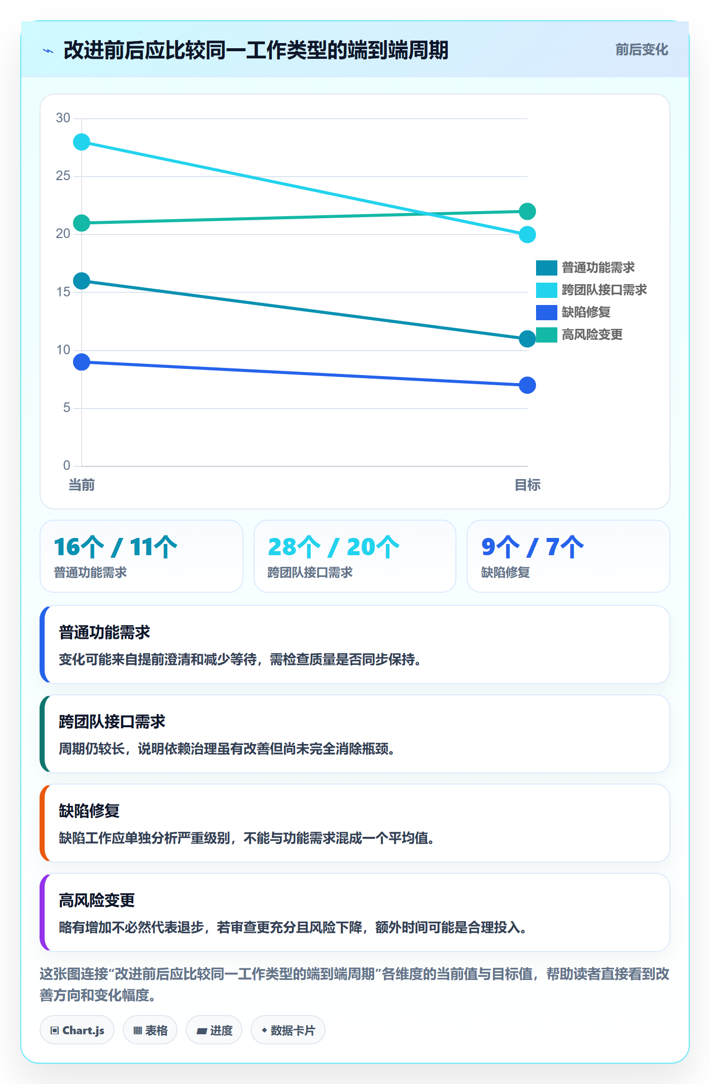敏捷管理指南:企业管理者如何做好敏捷项目,实操方法全流程