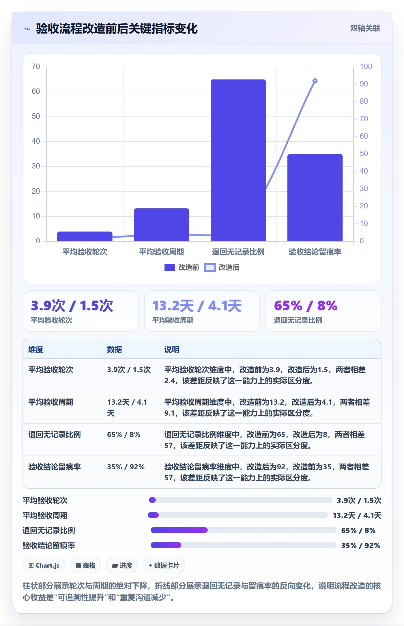 提交怎么做？跨部门团队入门指南：任务验收从0到1