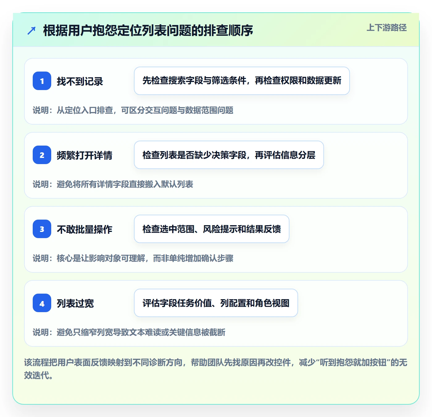 搜索最佳实践：产品经理列表视图入门指南，常见问题