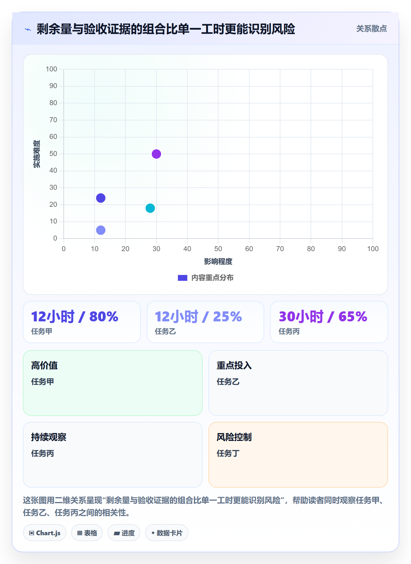 工时管理剩余工时教程:跨部门团队风险控制,避坑指南