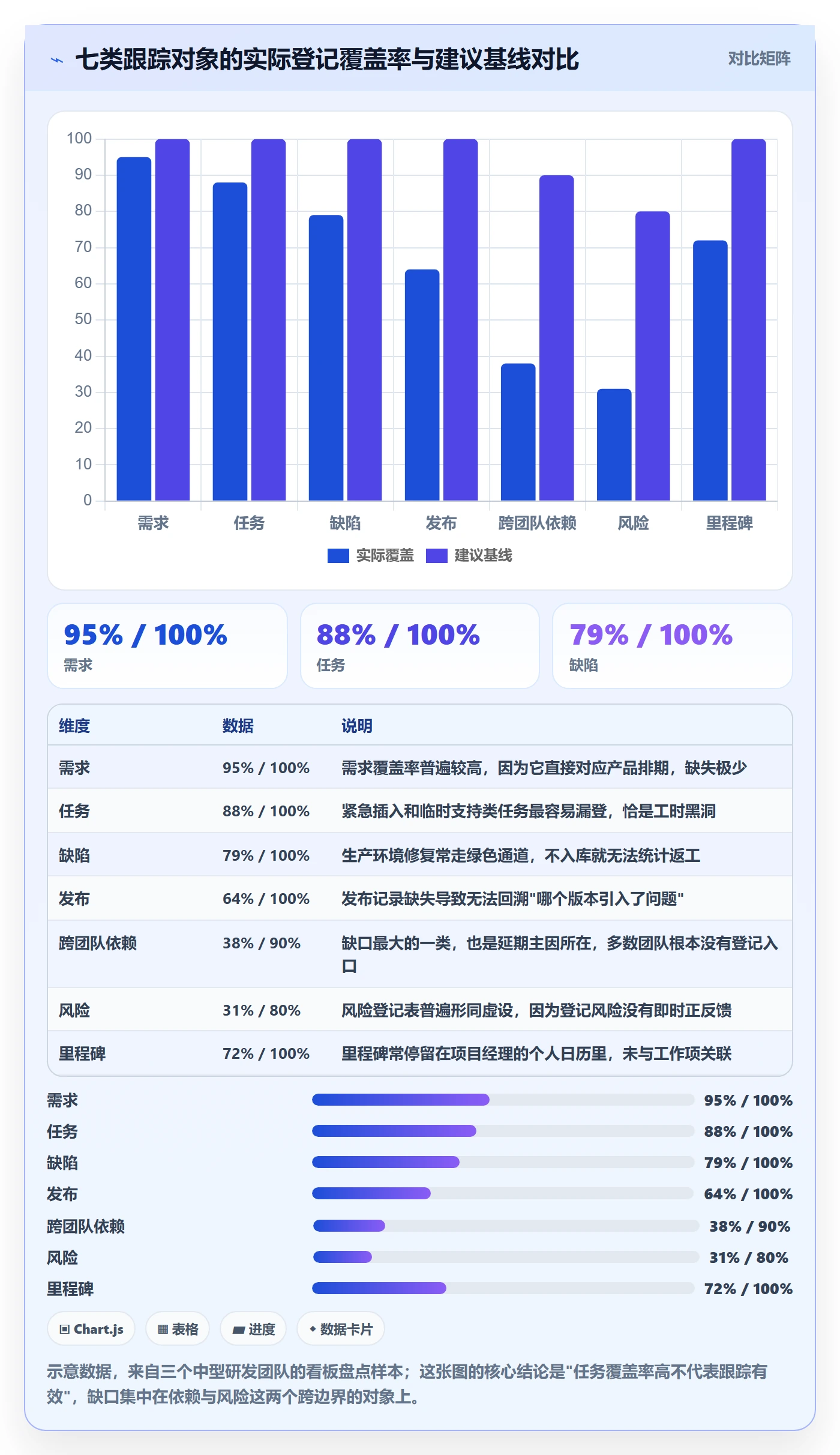 追踪管理方法大全:研发团队进度跟踪流程优化落地清单