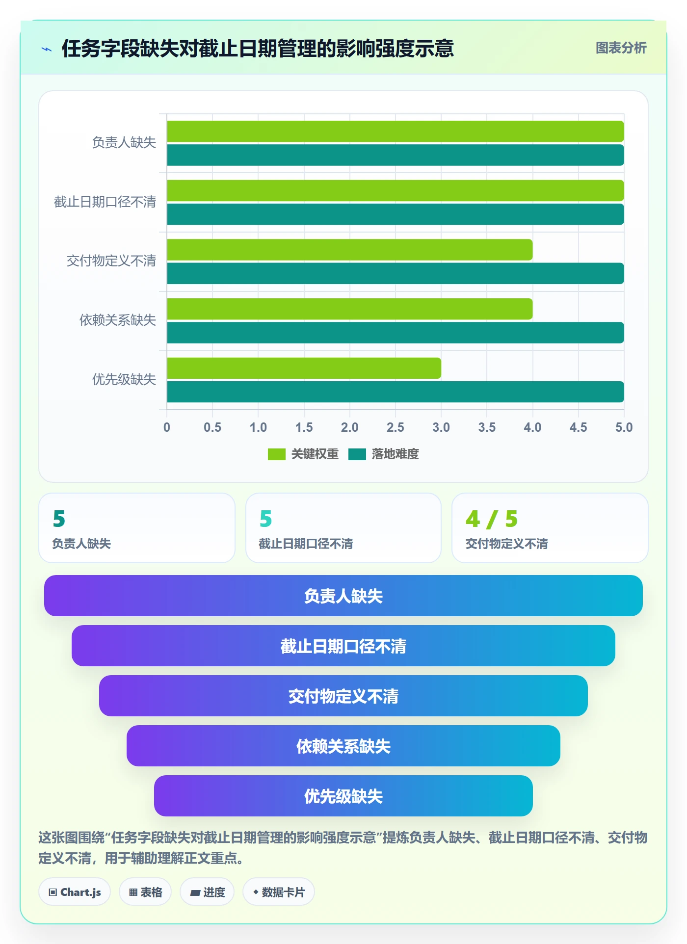 日历视图截止日期全流程:项目经理实操方法与一文讲清