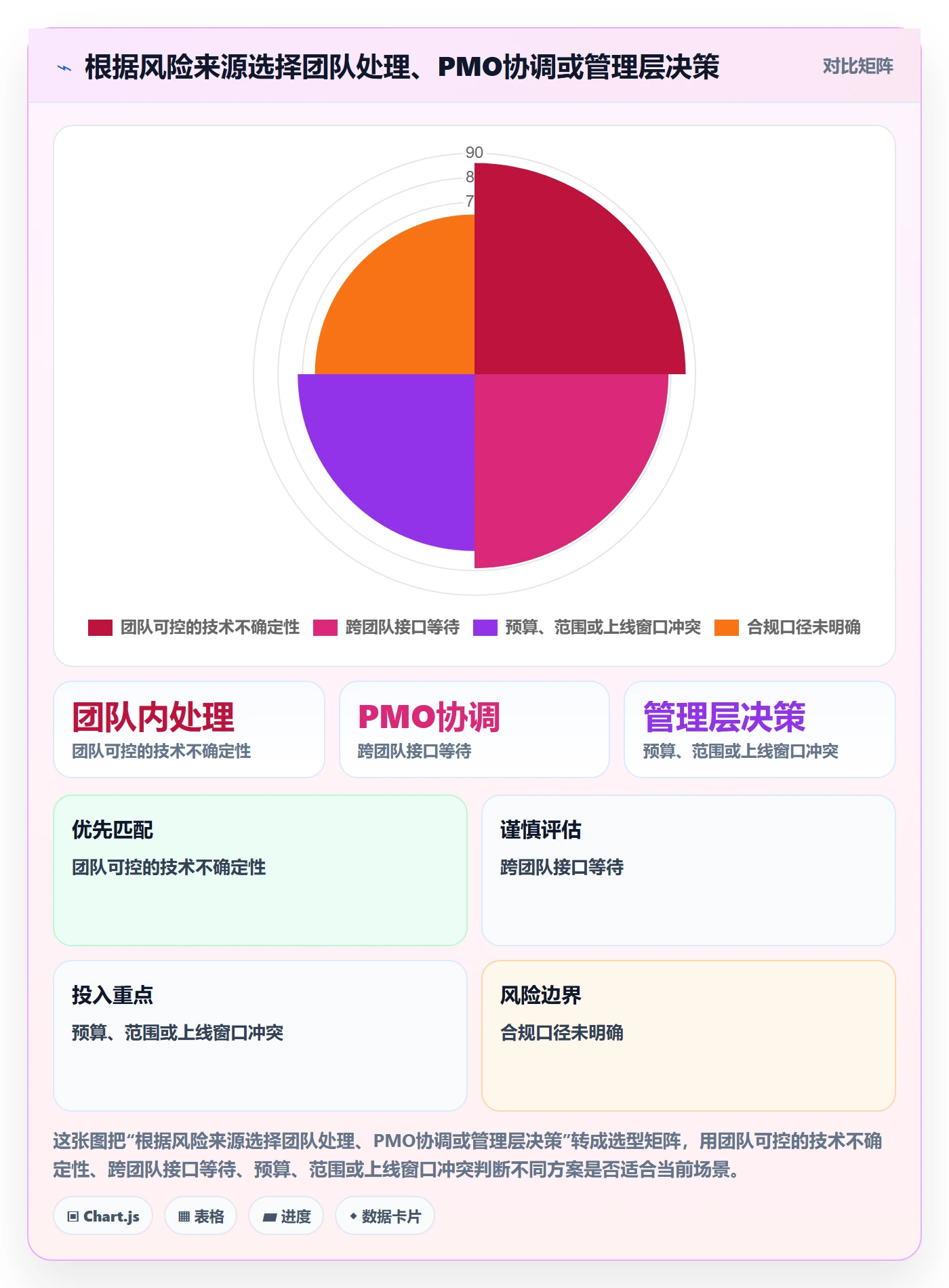 敏捷项目Scrum全流程：PMO风险控制与一文讲清