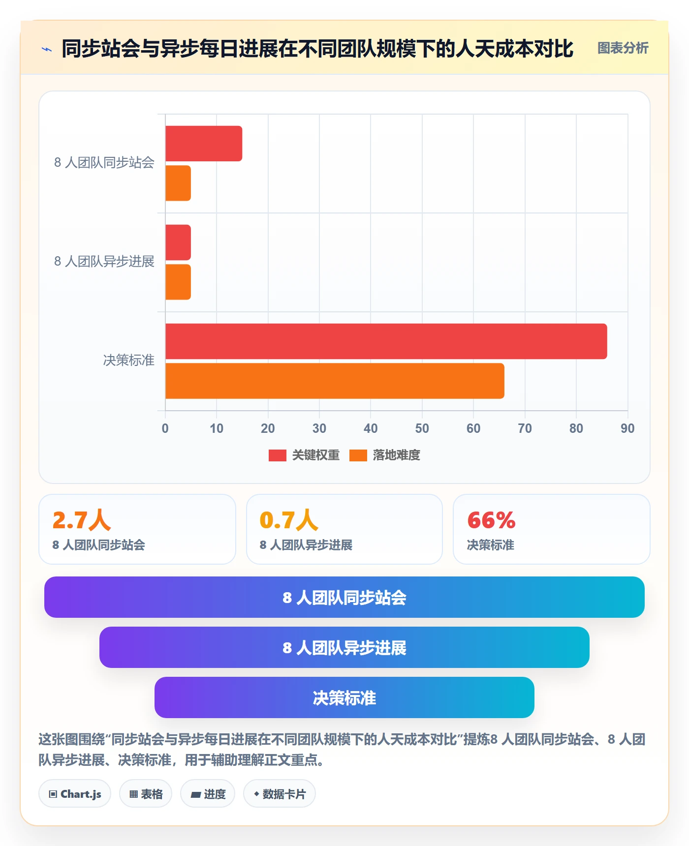 每日进展最佳实践:实施团队进度跟踪实操方法,常见问题