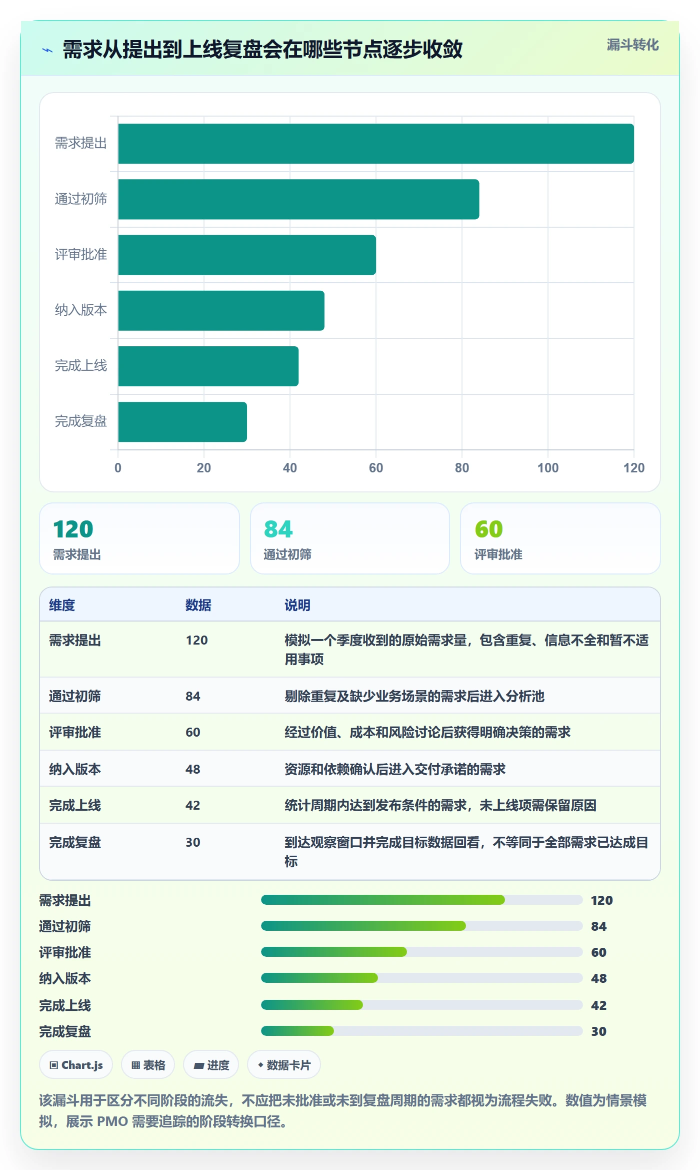PRD流程与规范：PMO产品需求协同管理关键指标