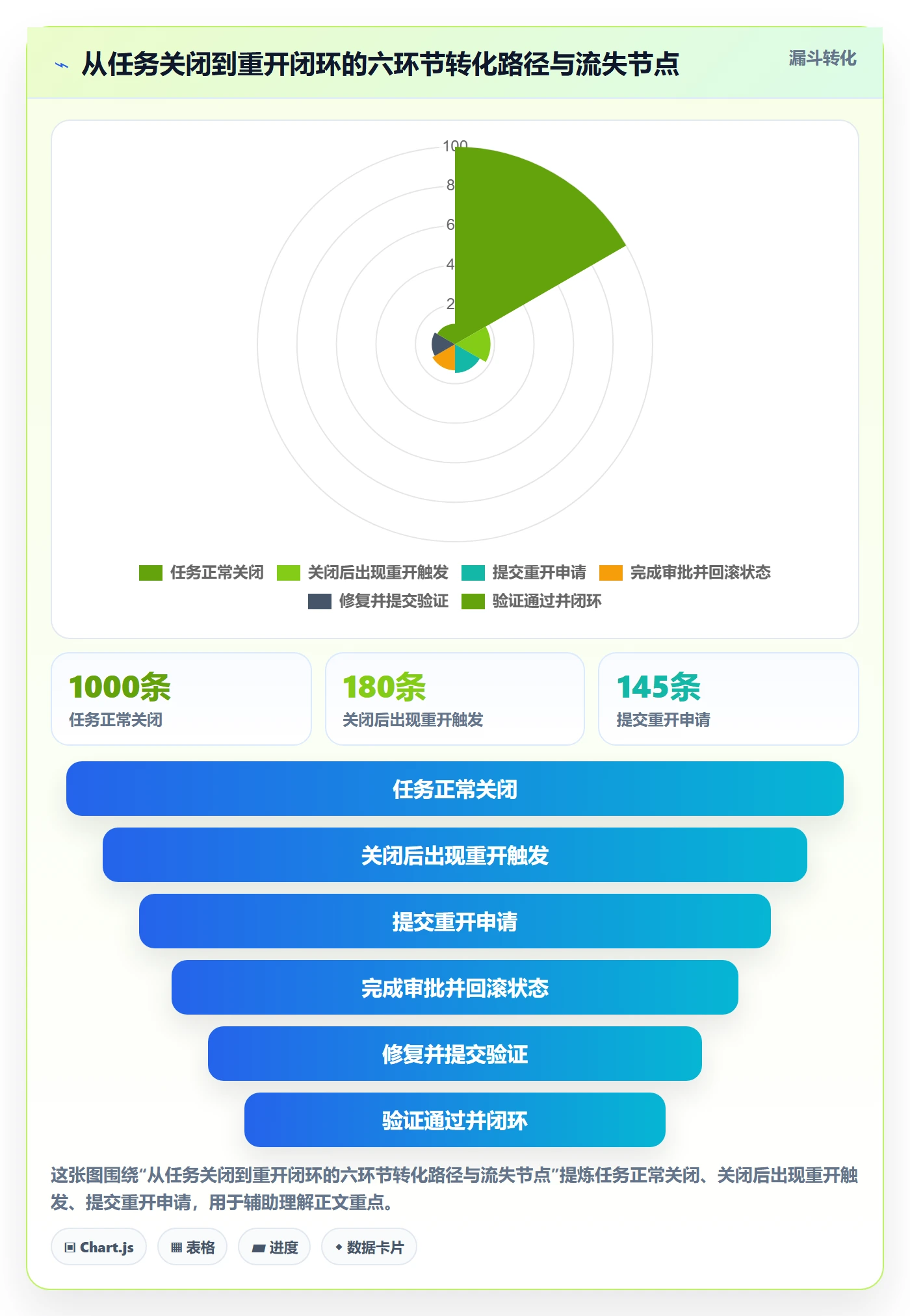 任务执行如何做好重开?实施团队效率提升与操作步骤